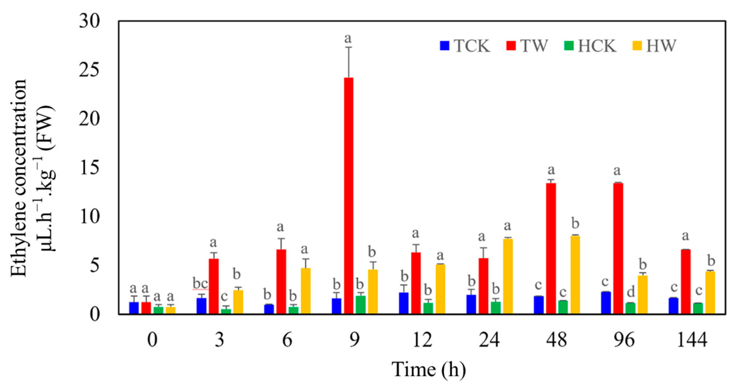 Ijms 24 09298 g006 Ijms 24 09298 g006