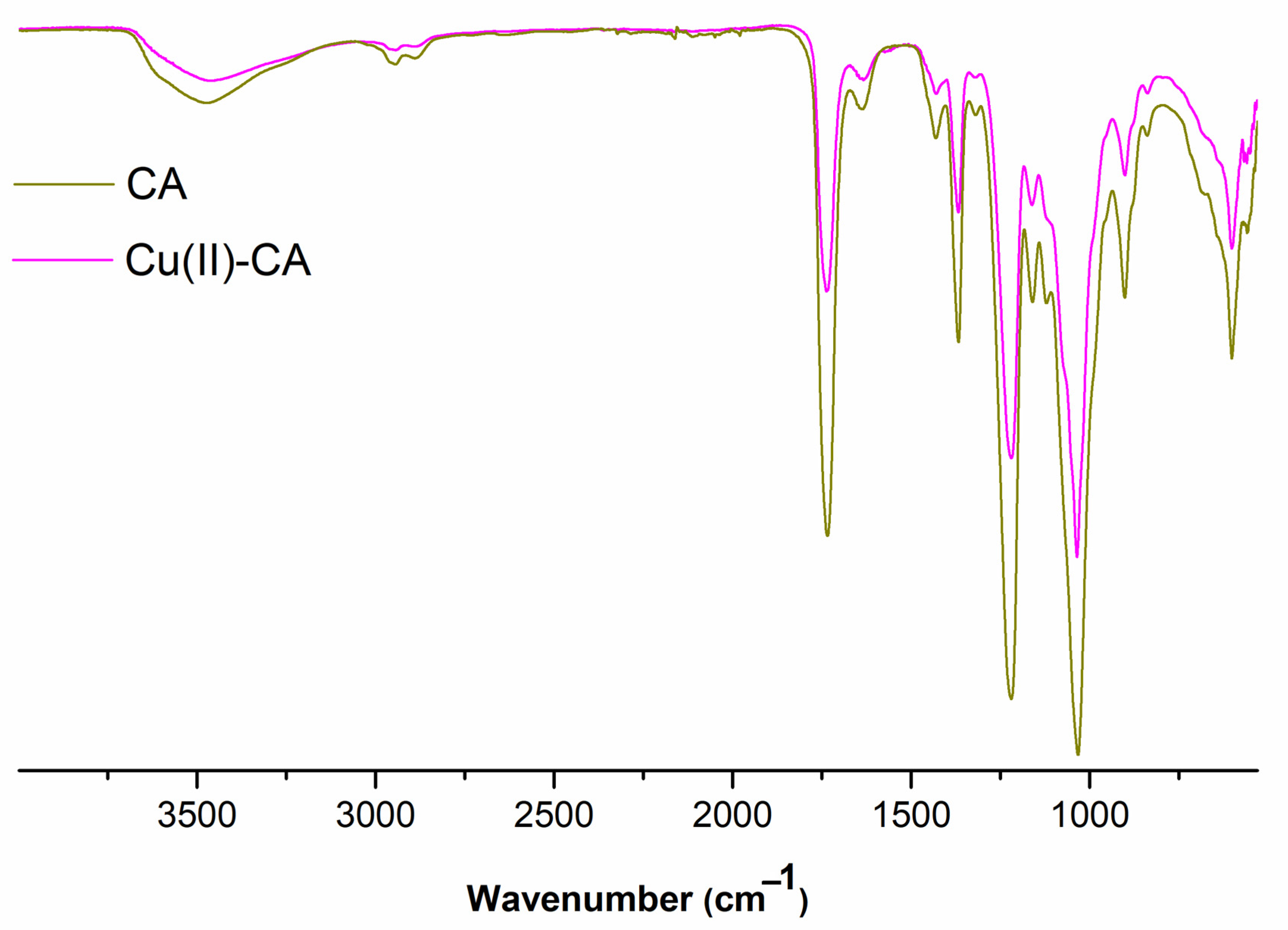 Benzyl Acetate Ir Spectrum: The Definitive Guide - pb17u7e