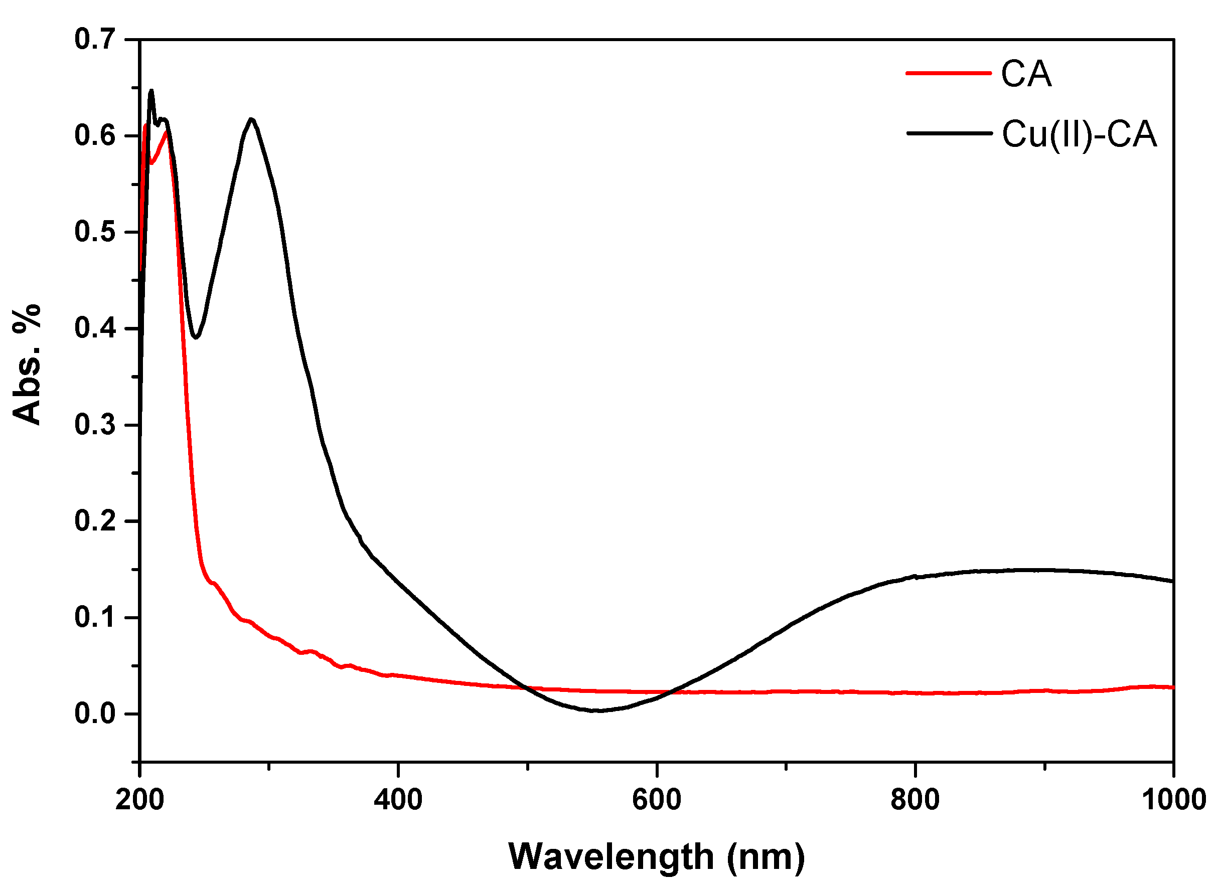 Ijms 24 09301 g003 Ijms 24 09301 g003