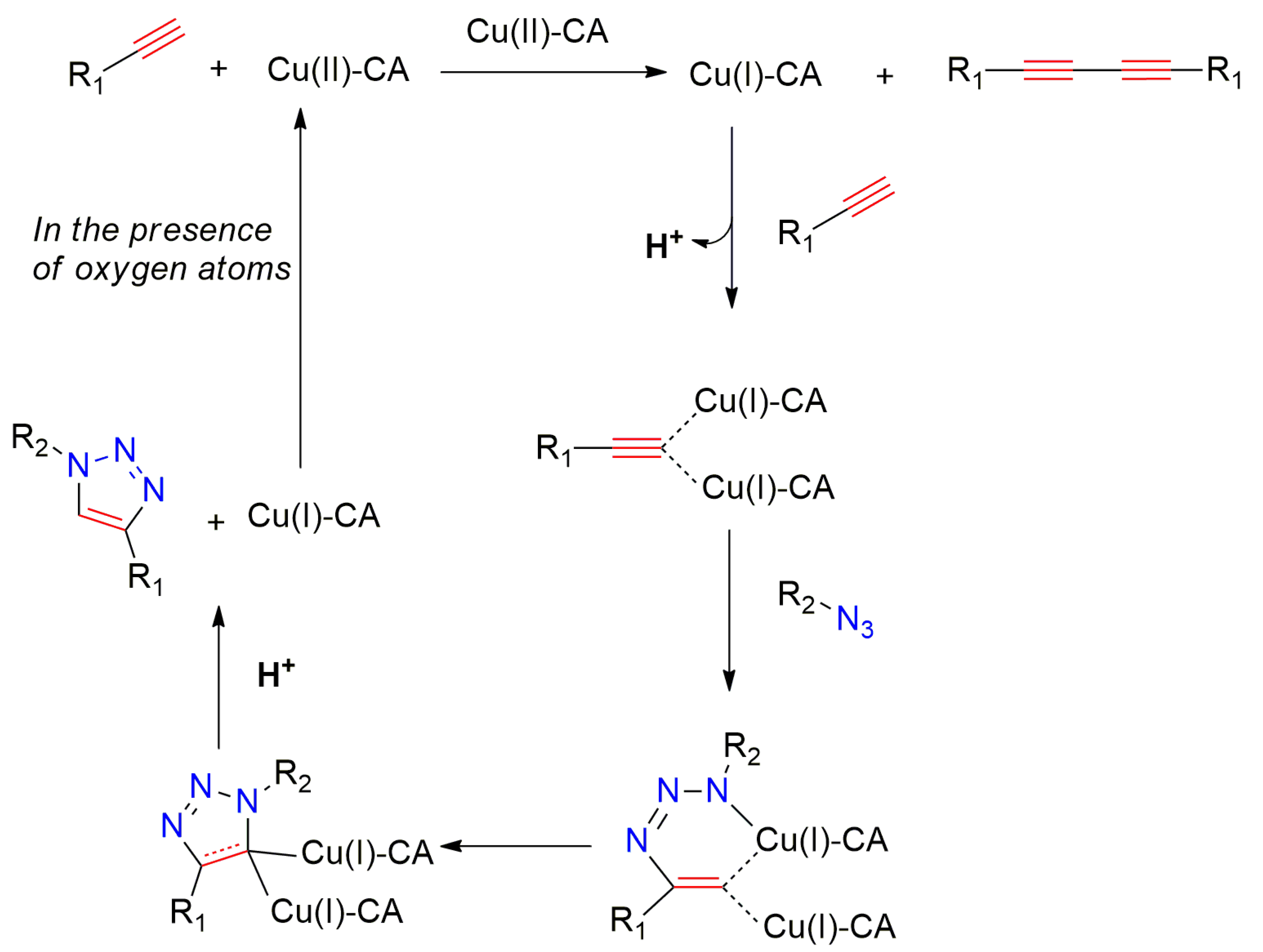 Ijms 24 09301 sch004 Ijms 24 09301 sch004