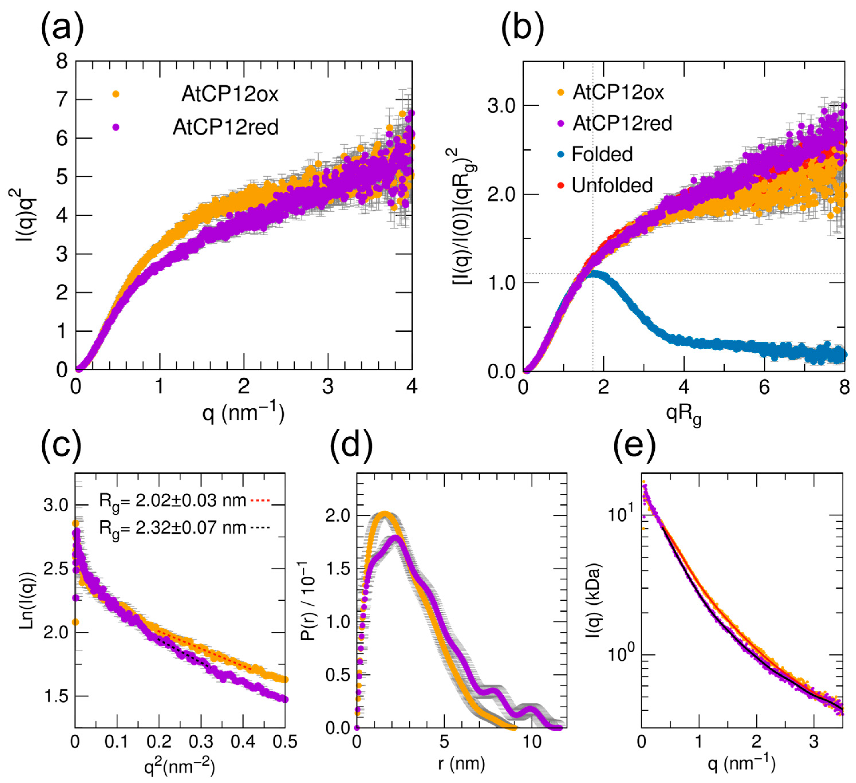 Ijms 24 09308 g001 Ijms 24 09308 g001