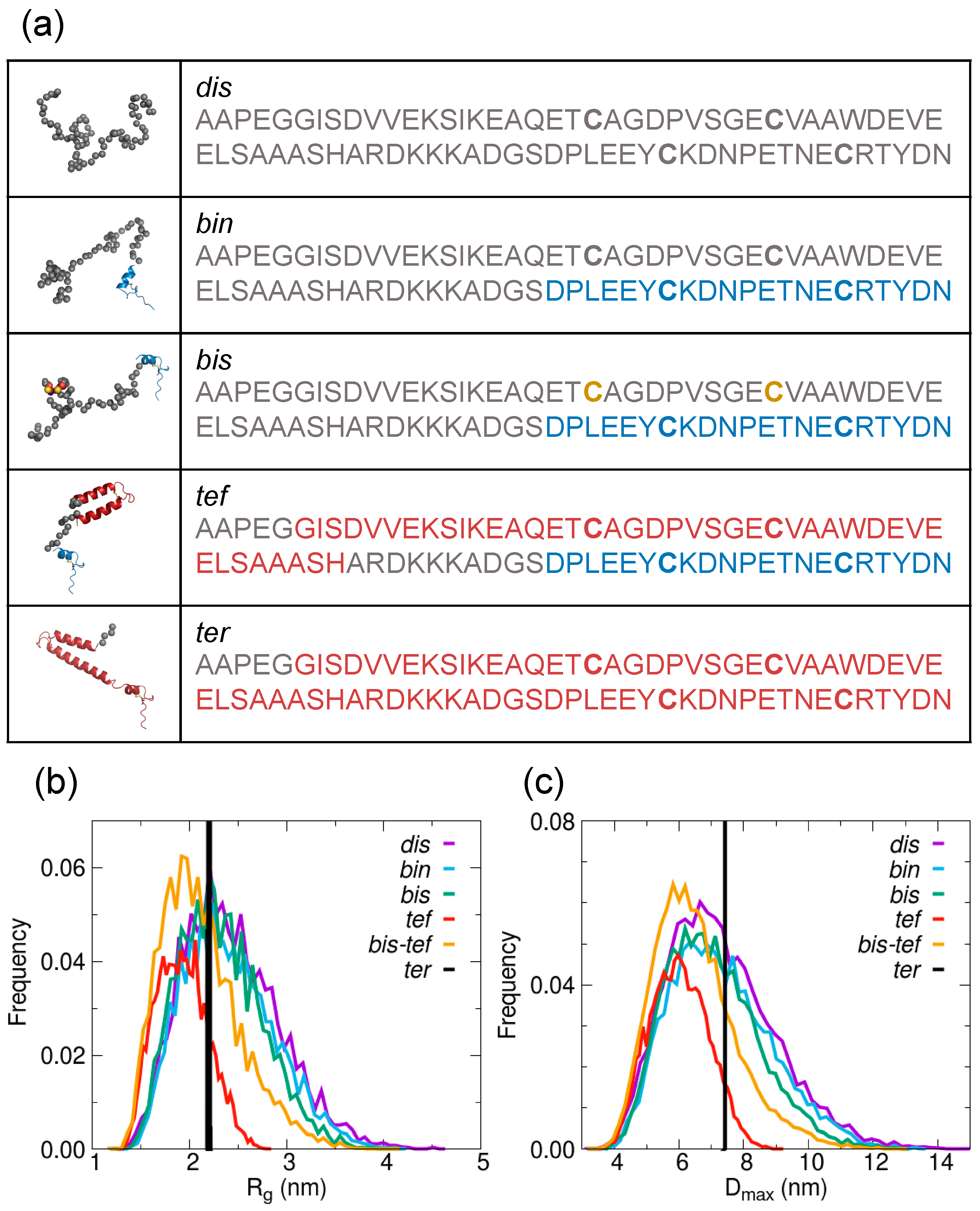Ijms 24 09308 g002 Ijms 24 09308 g002