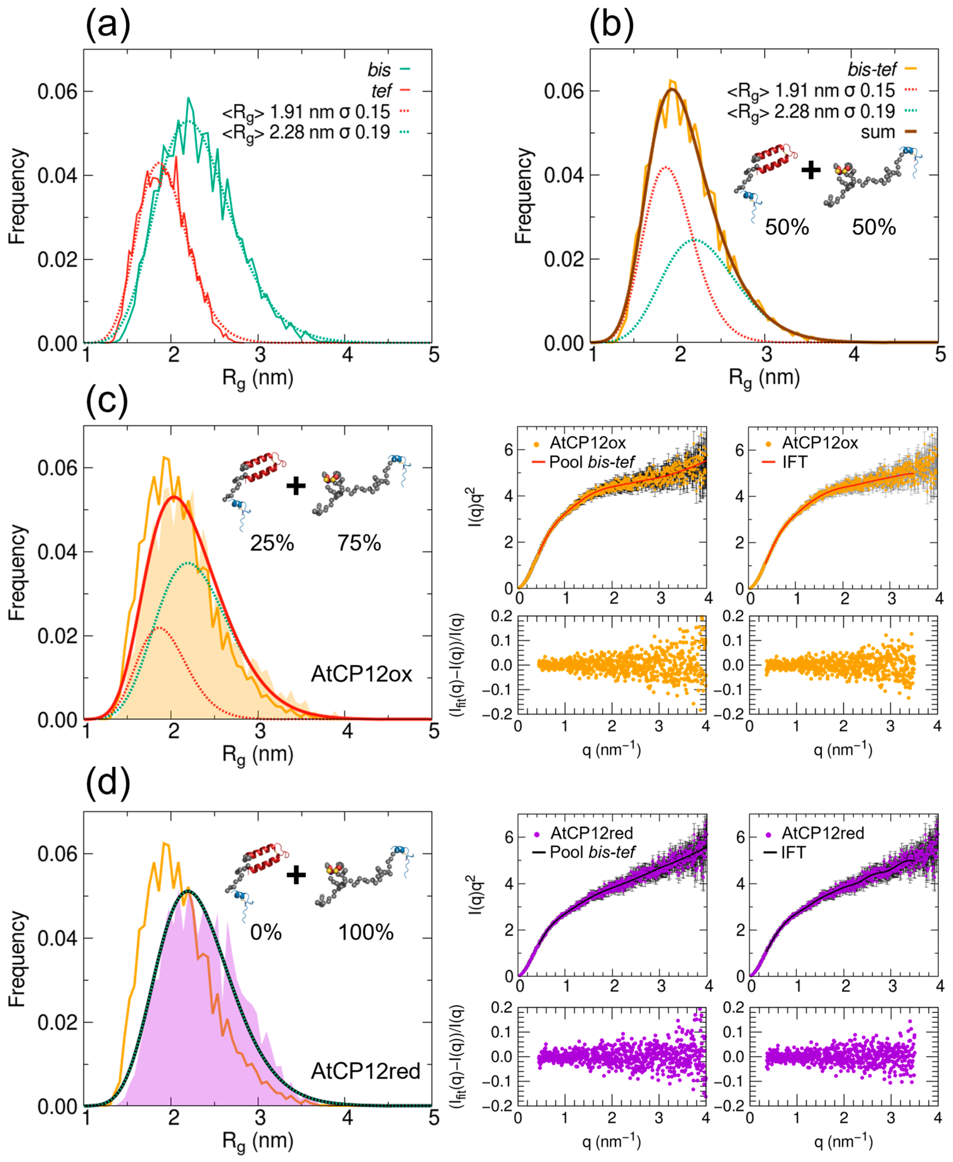Ijms 24 09308 g003 Ijms 24 09308 g003