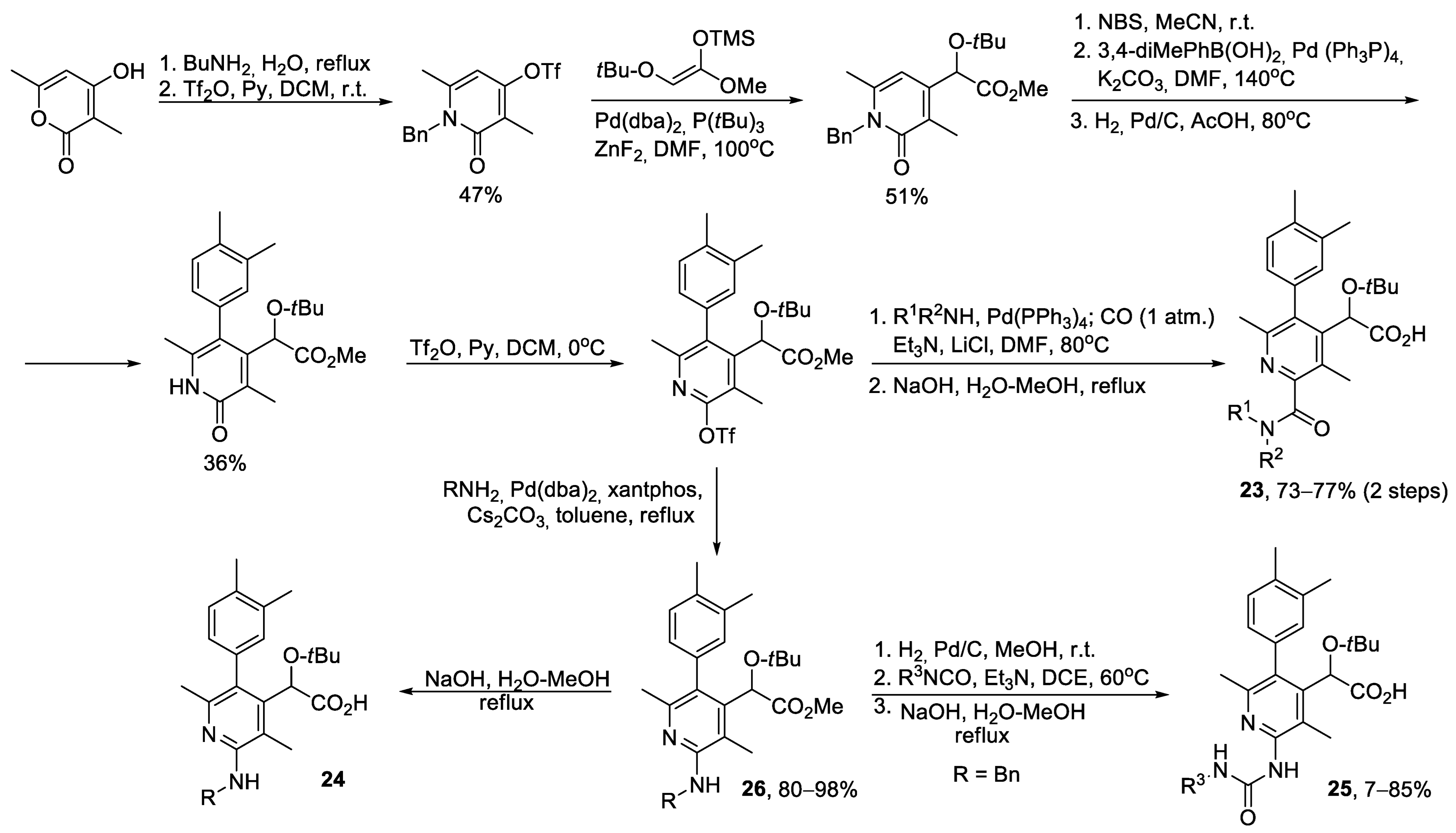 Ijms 24 09314 sch006 Ijms 24 09314 sch006