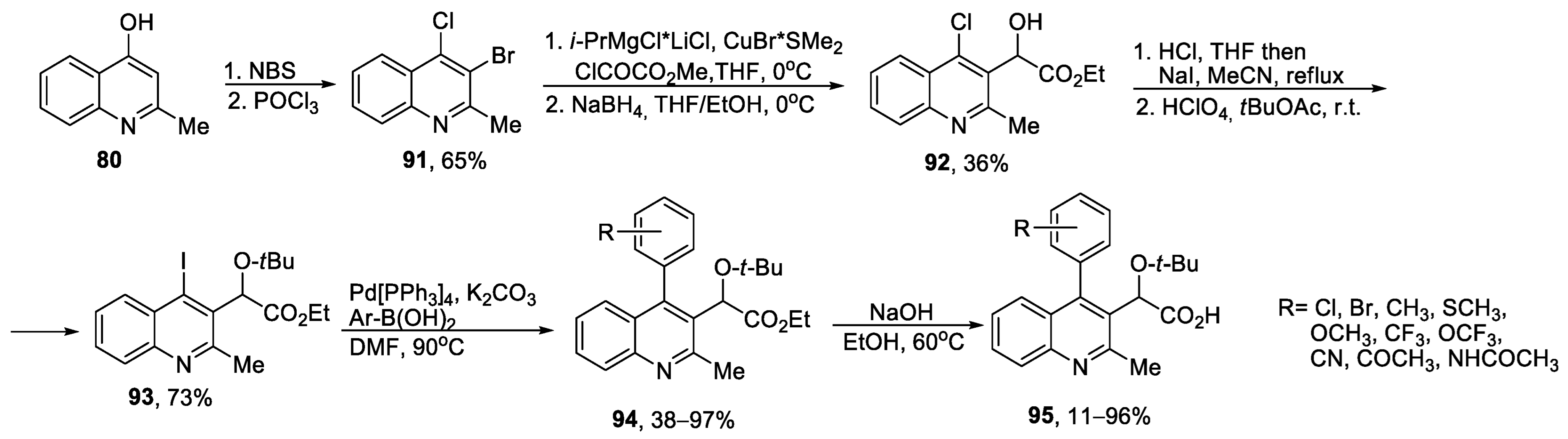 Ijms 24 09314 sch019 Ijms 24 09314 sch019