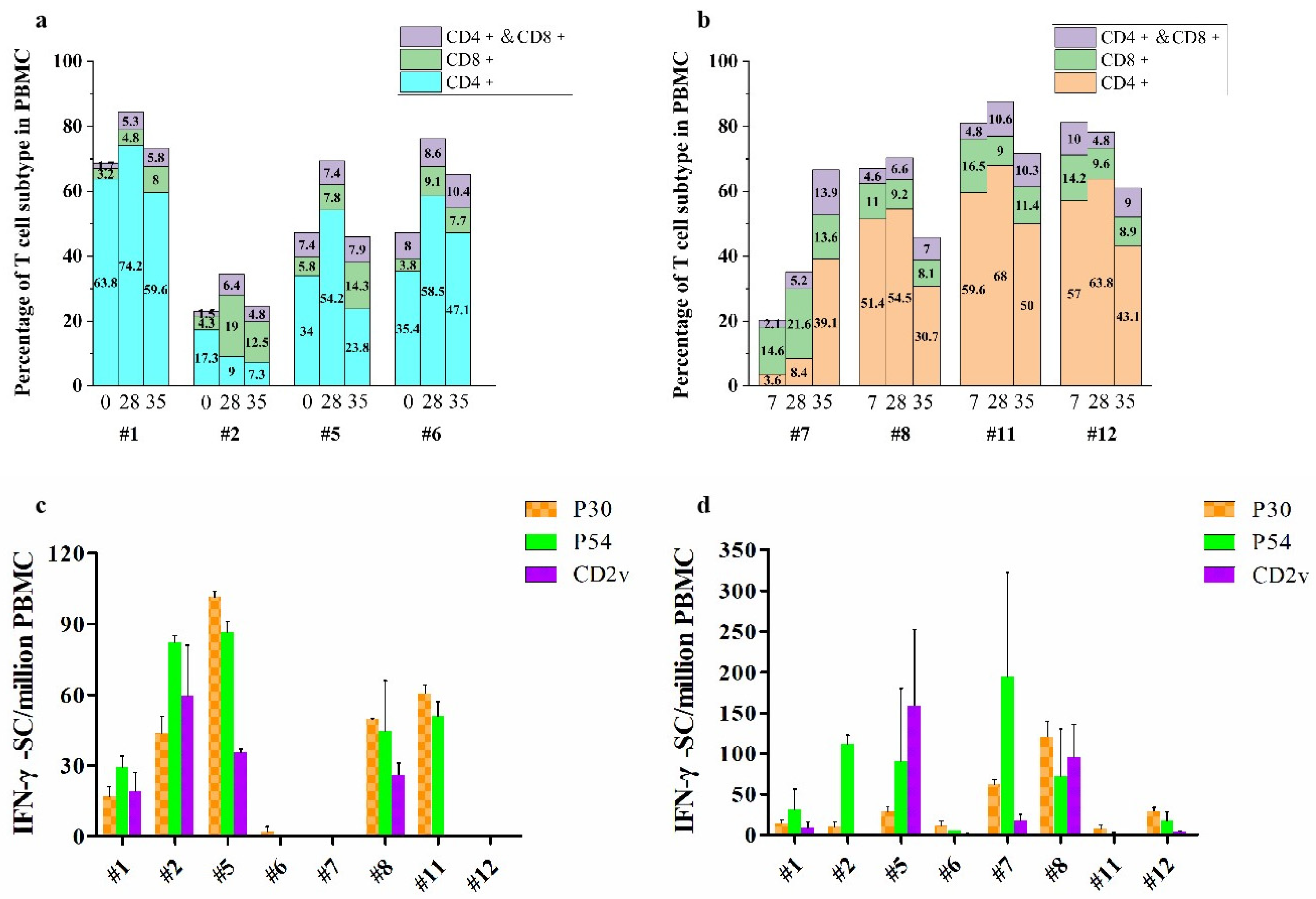 Ijms 24 09316 g002 Ijms 24 09316 g002