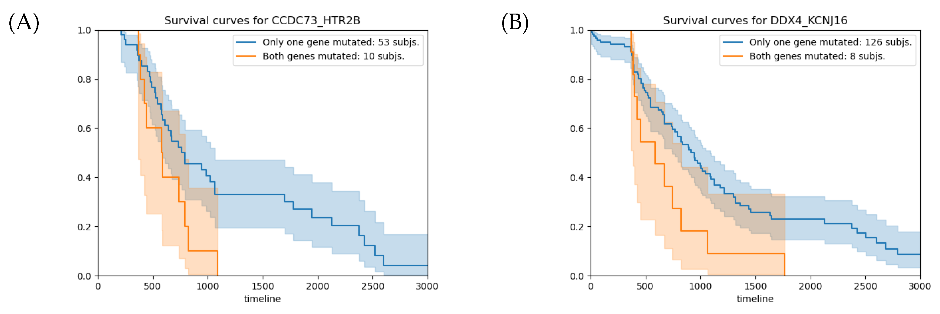 Ijms 24 09323 g002 Ijms 24 09323 g002