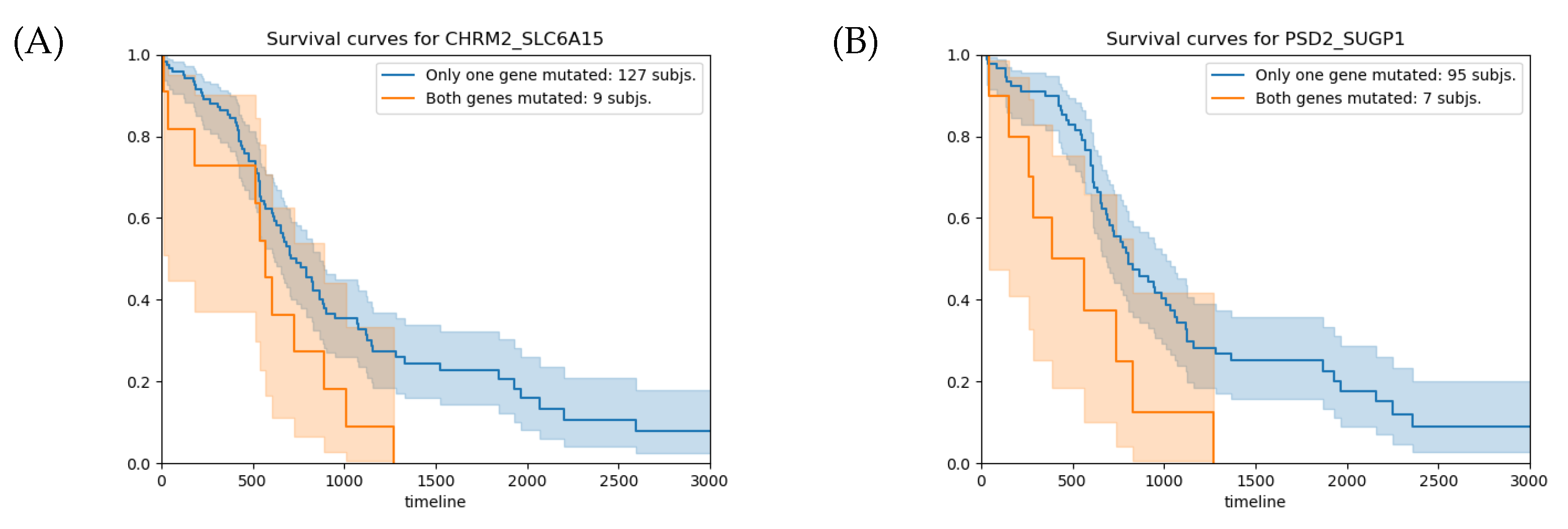 Ijms 24 09323 g005 Ijms 24 09323 g005