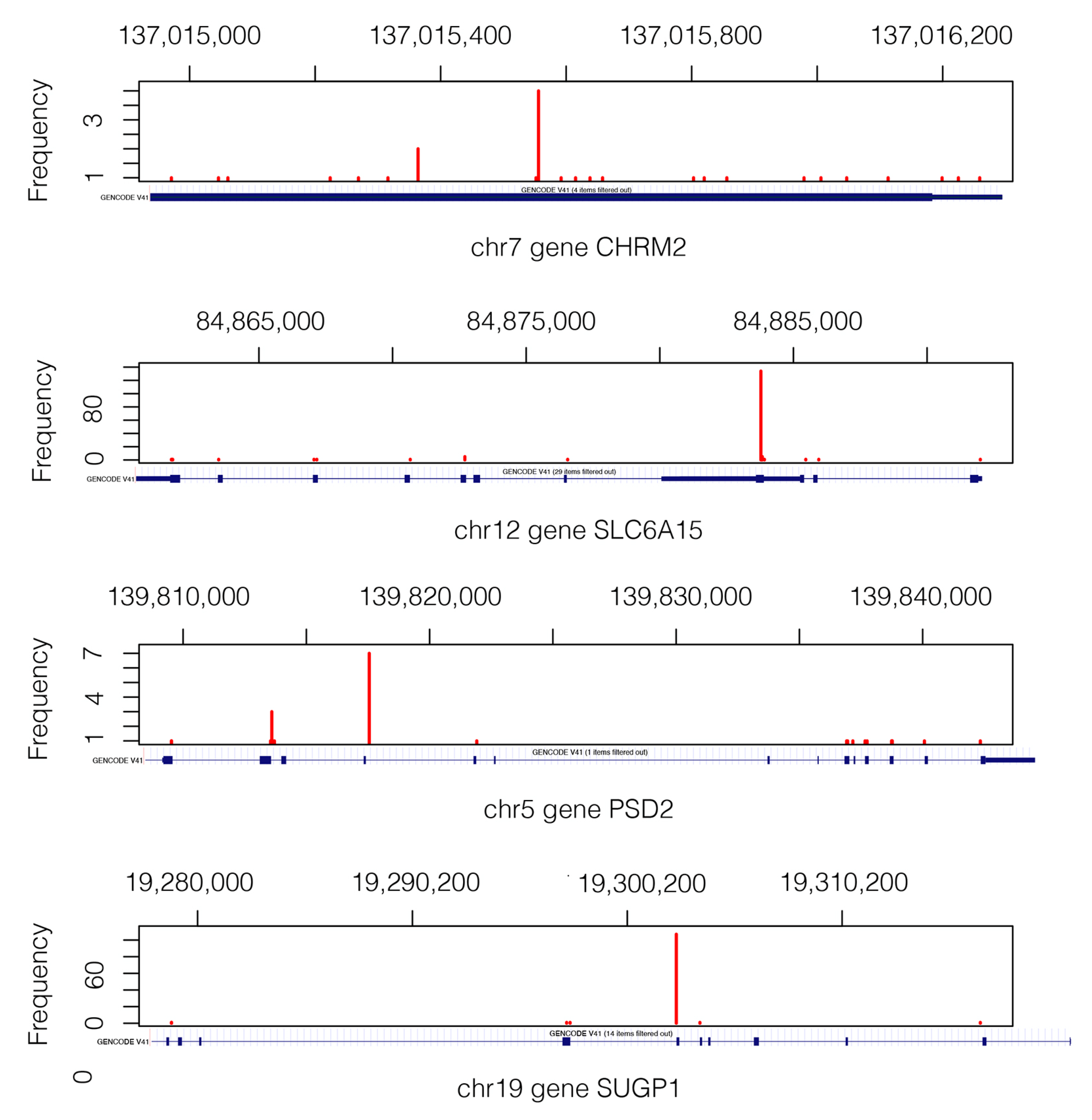 Ijms 24 09323 g006 Ijms 24 09323 g006
