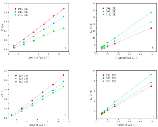 A Comparative Study of Nanobio Interaction of Zn-Doped CdTe A Comparative Study of Nanobio Interaction of Zn-Doped CdTe