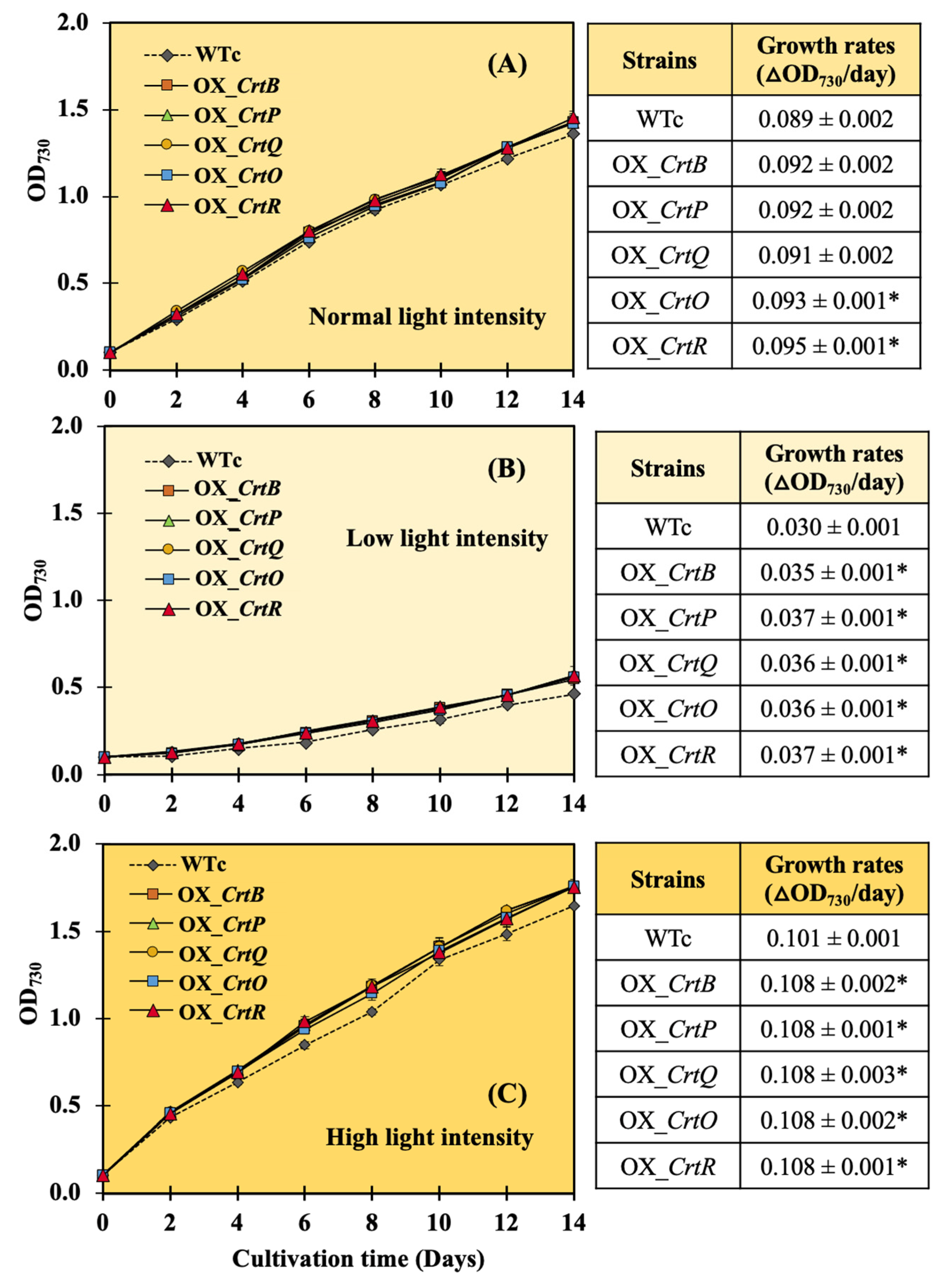 Ijms 24 09370 g004 Ijms 24 09370 g004