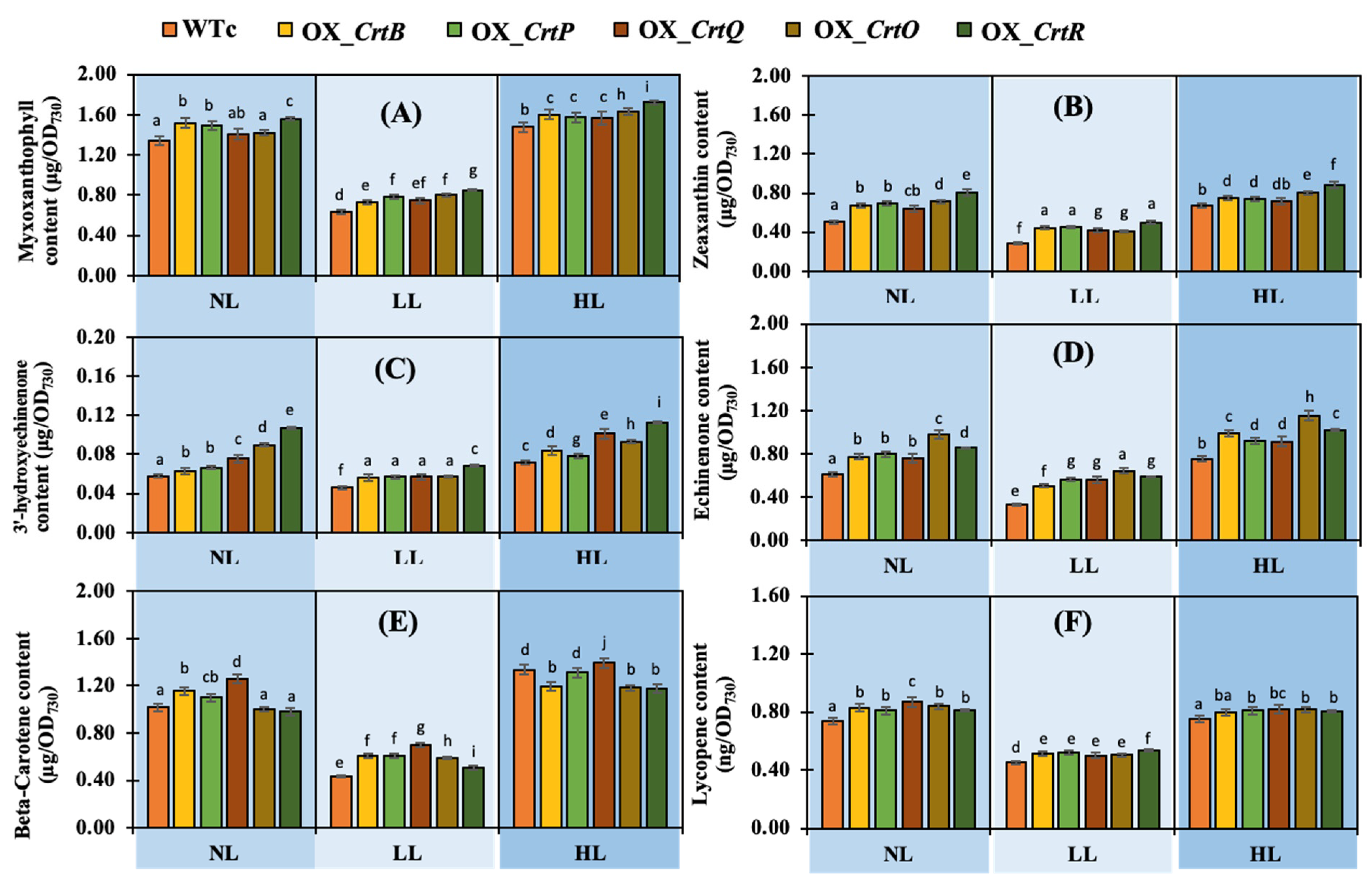 Ijms 24 09370 g006 Ijms 24 09370 g006