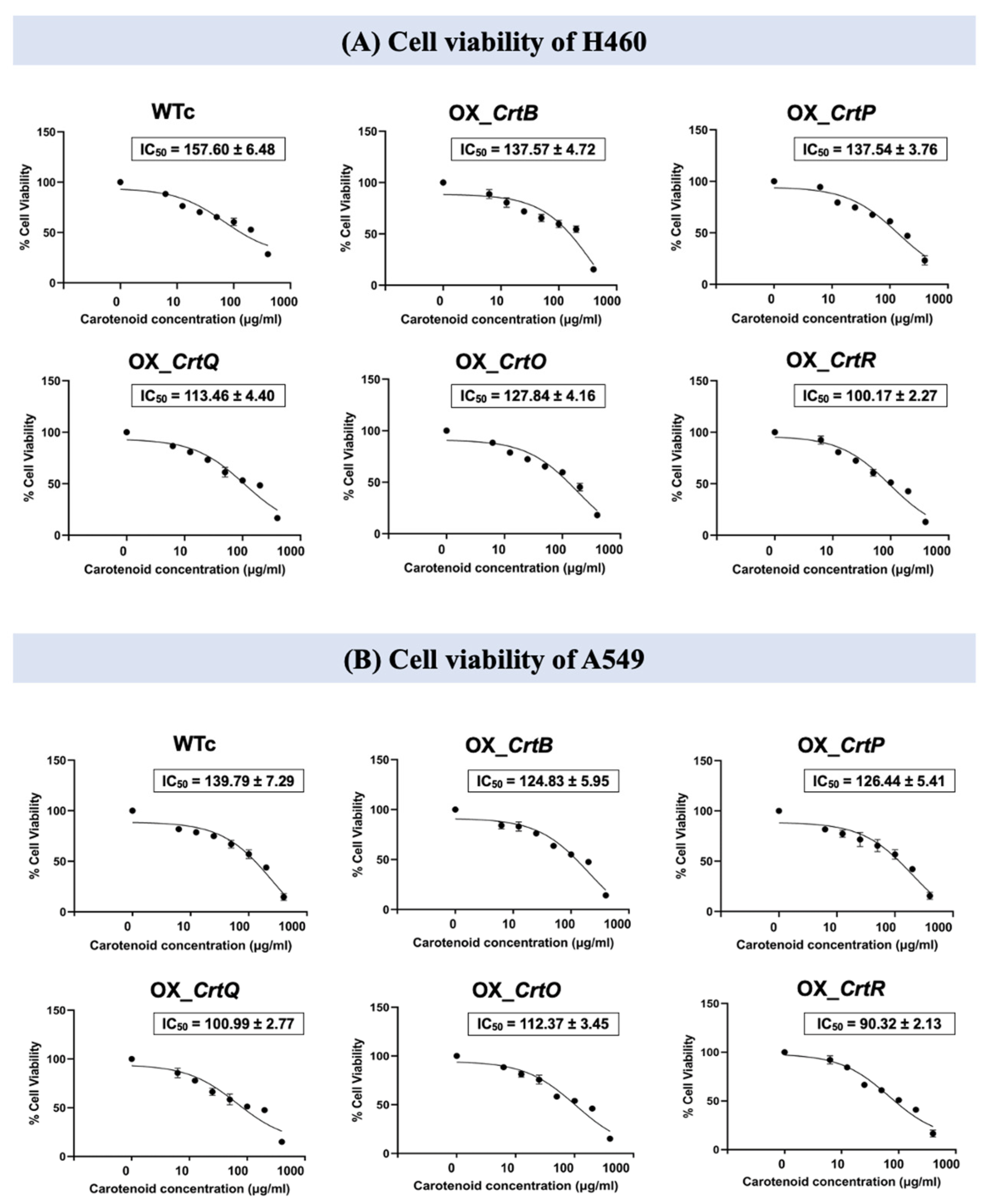 Ijms 24 09370 g009 Ijms 24 09370 g009