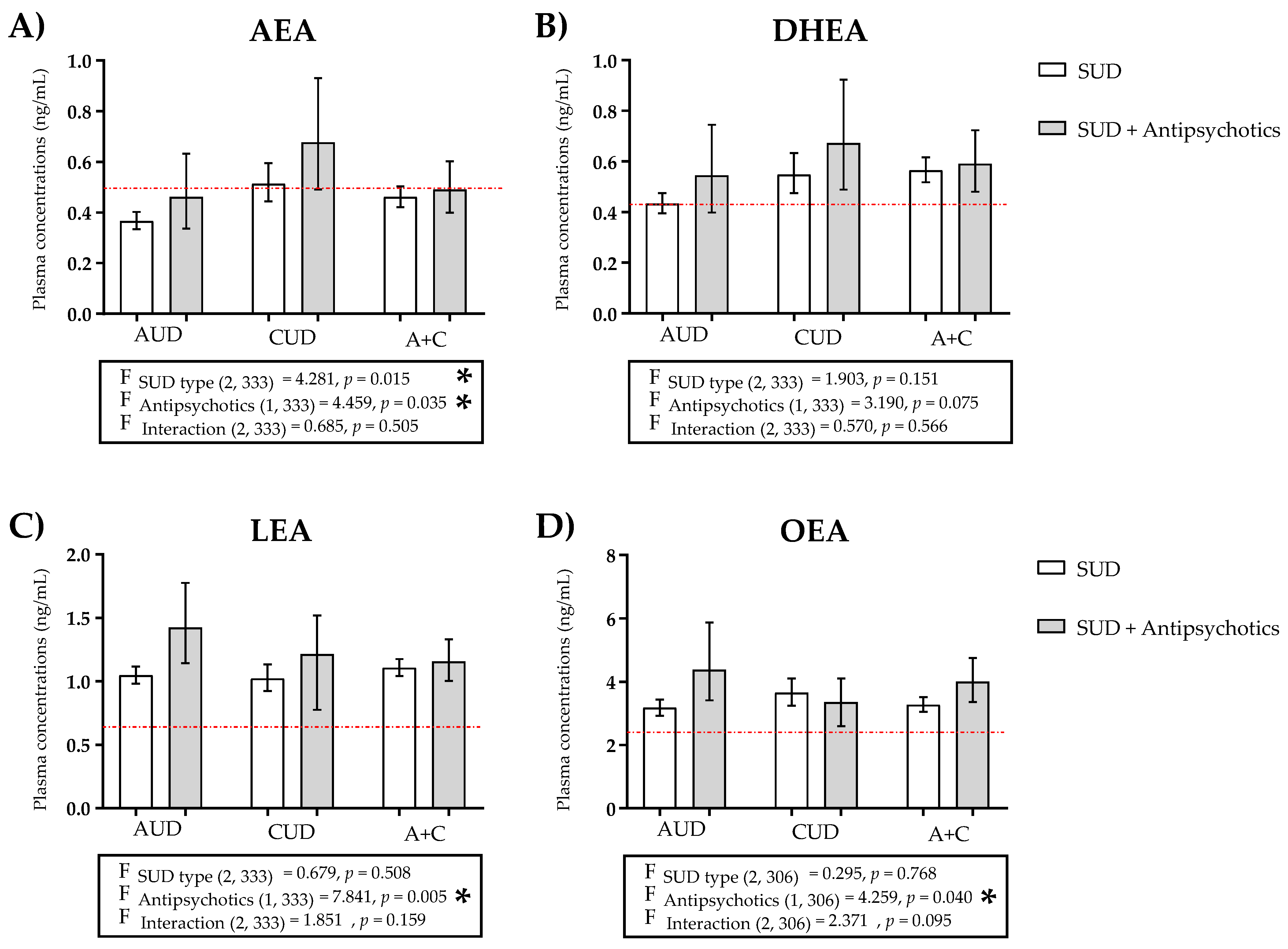 Ijms 24 09371 g002 Ijms 24 09371 g002