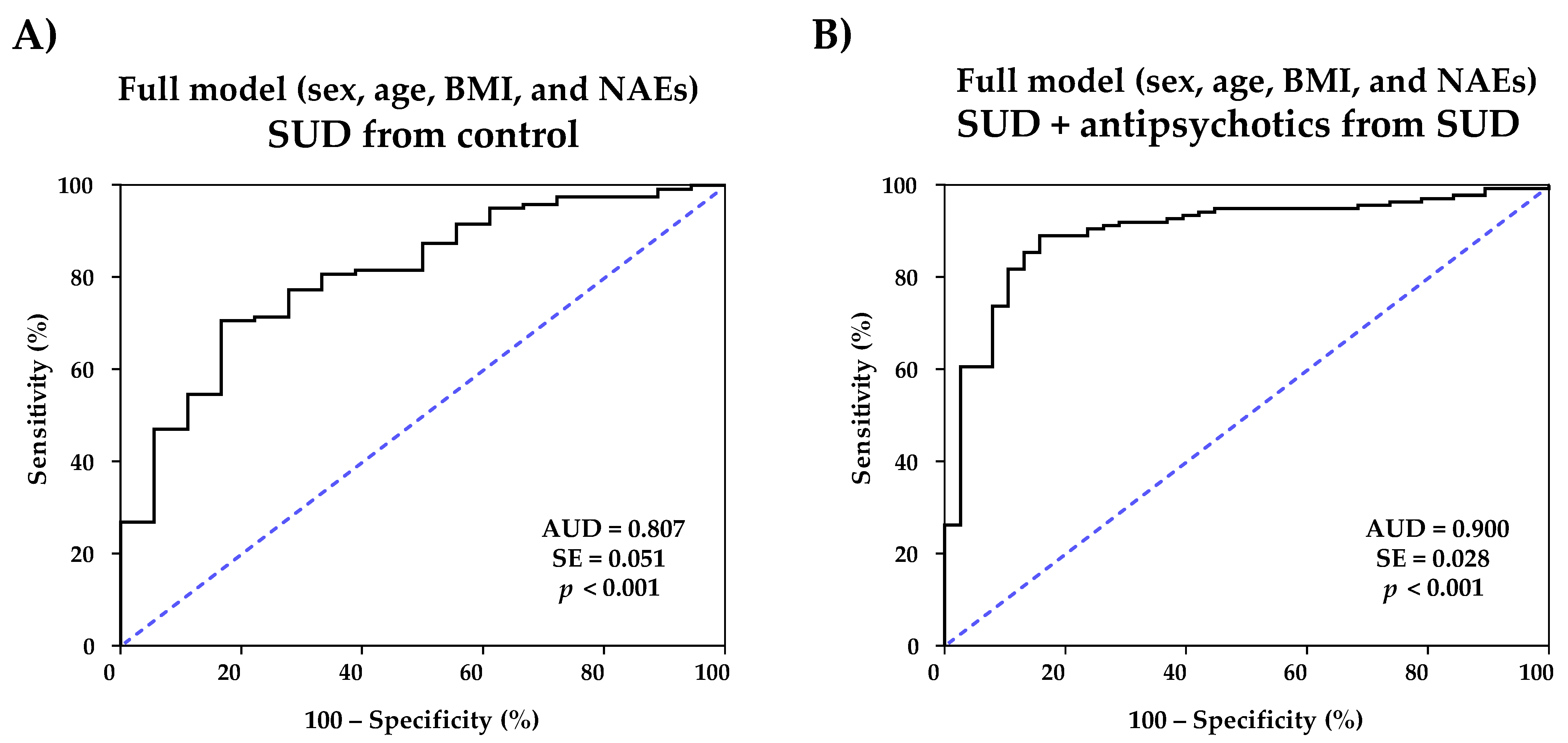 Ijms 24 09371 g003 Ijms 24 09371 g003