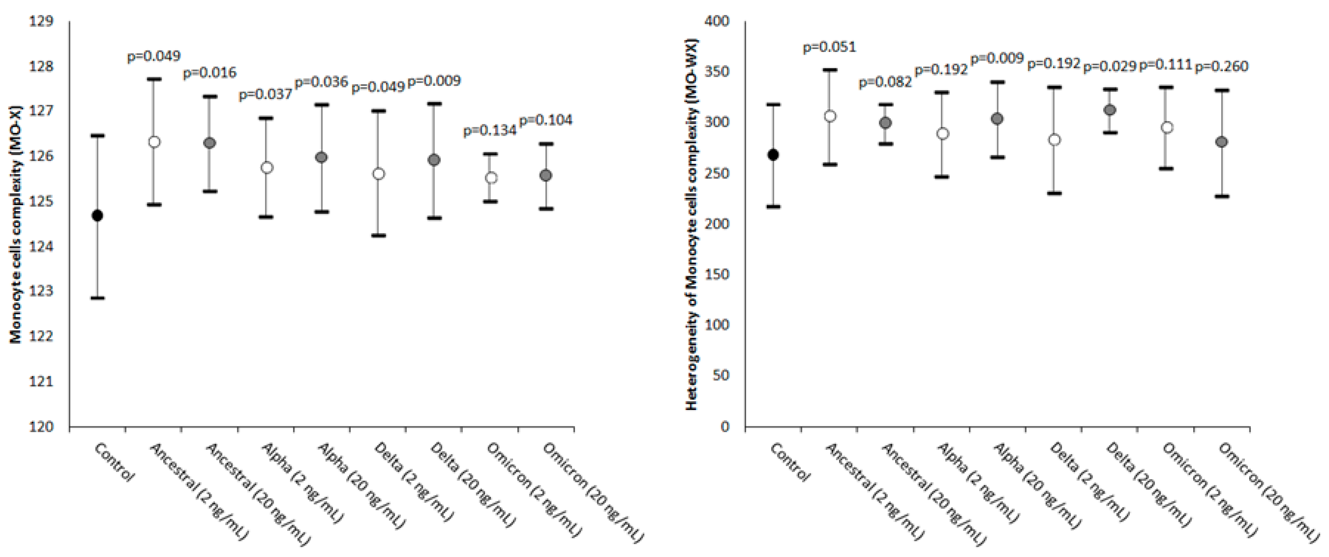 Ijms 24 09373 g001 Ijms 24 09373 g001