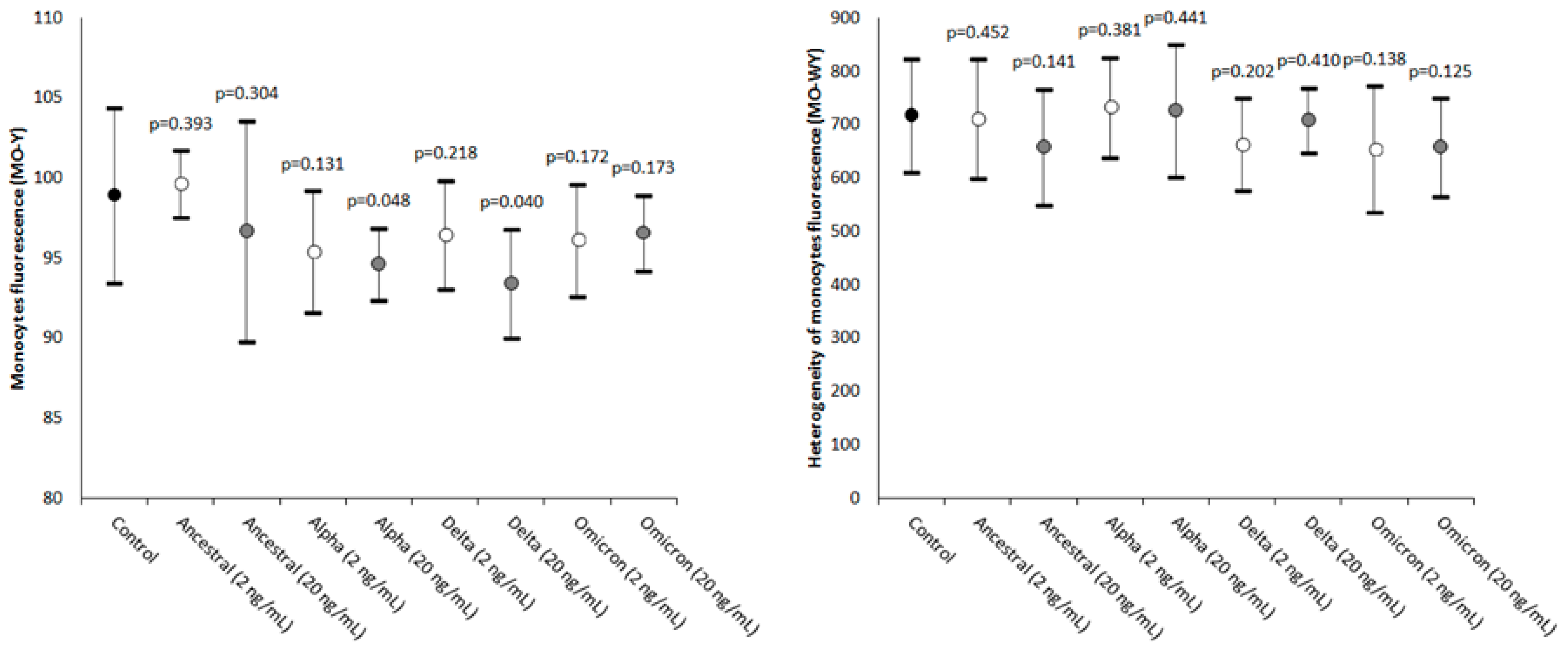 Ijms 24 09373 g002 Ijms 24 09373 g002