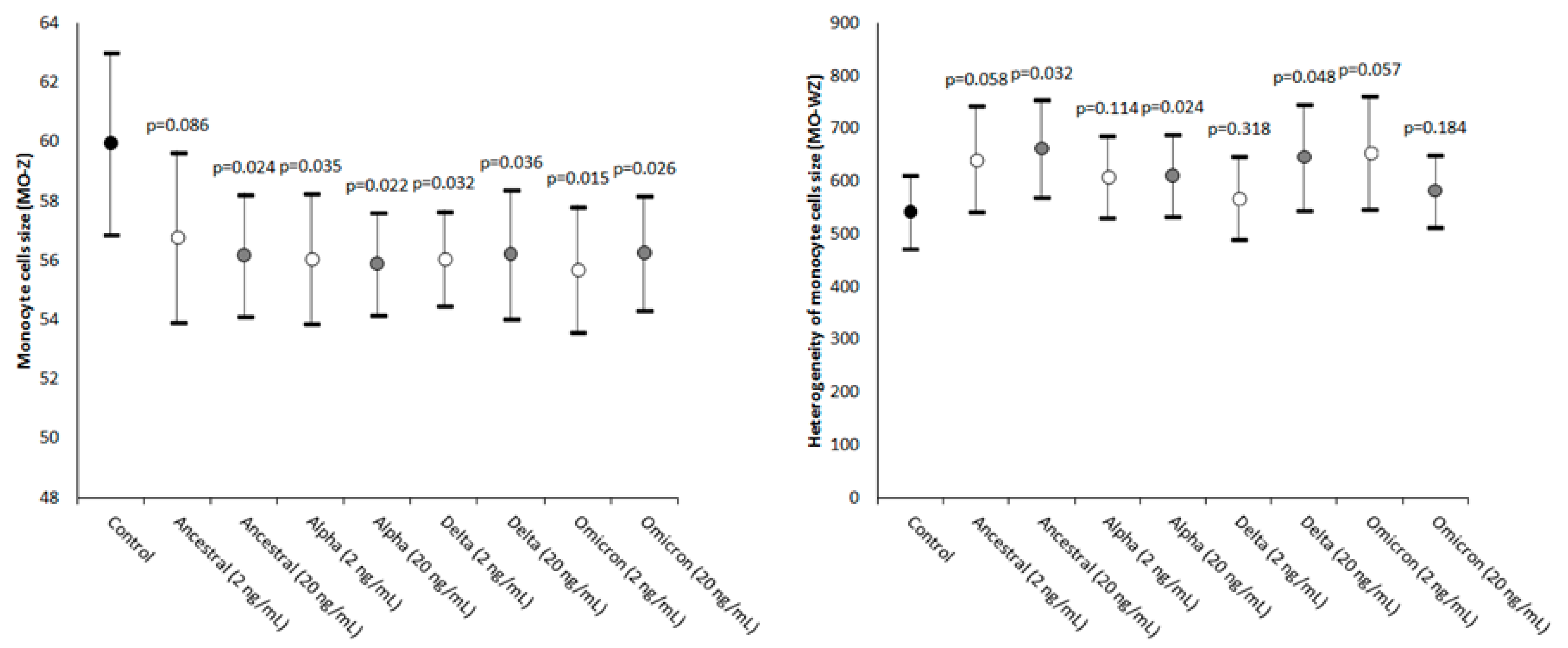 Ijms 24 09373 g003 Ijms 24 09373 g003
