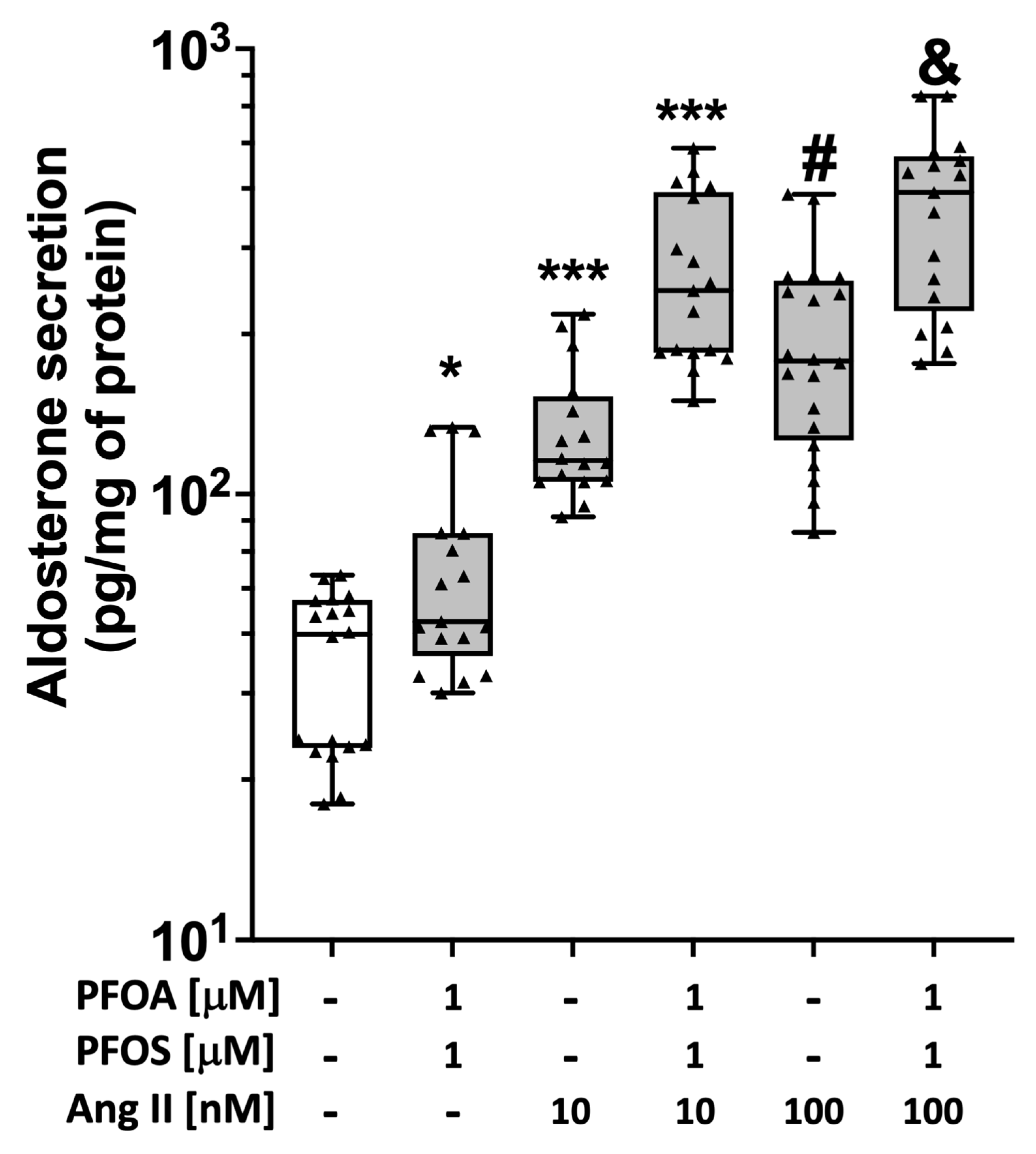 Ijms 24 09376 g005 Ijms 24 09376 g005