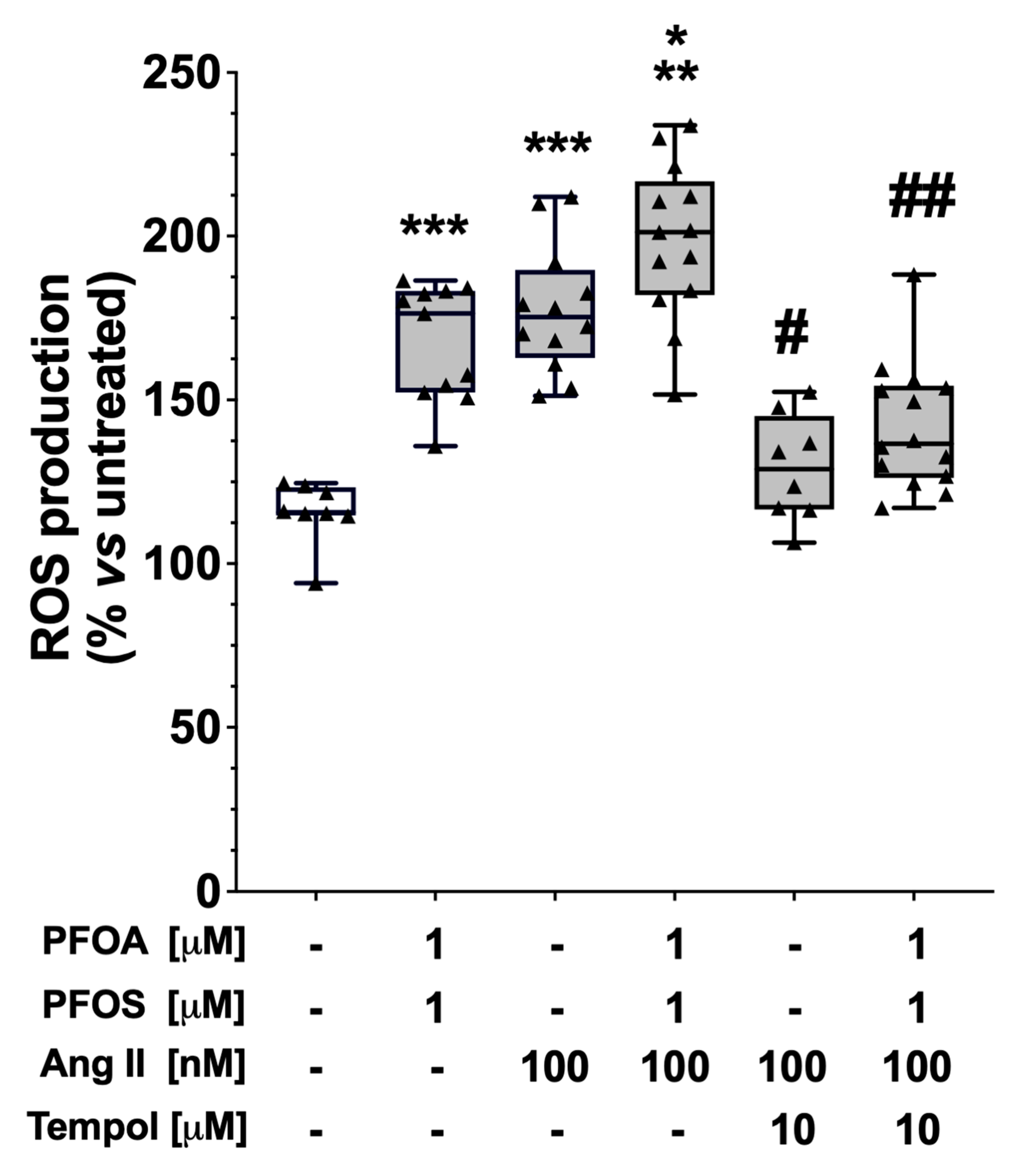 Ijms 24 09376 g006 Ijms 24 09376 g006