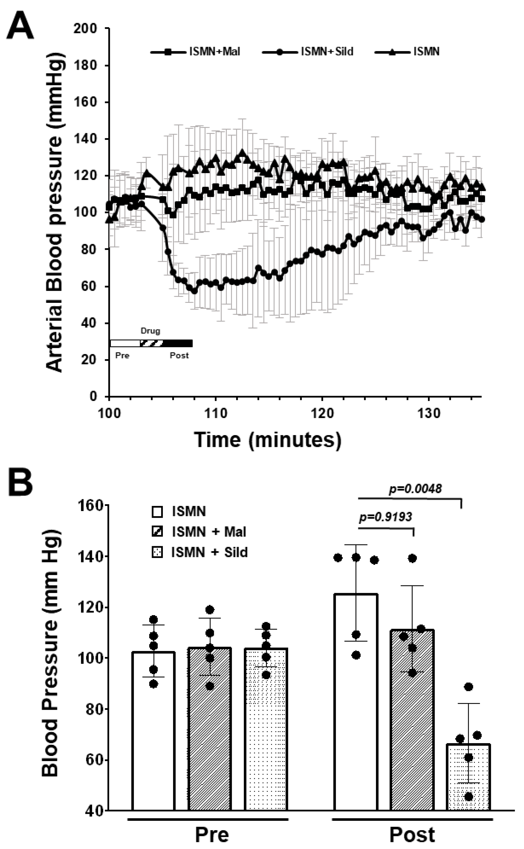 Ijms 24 09397 g005 Ijms 24 09397 g005