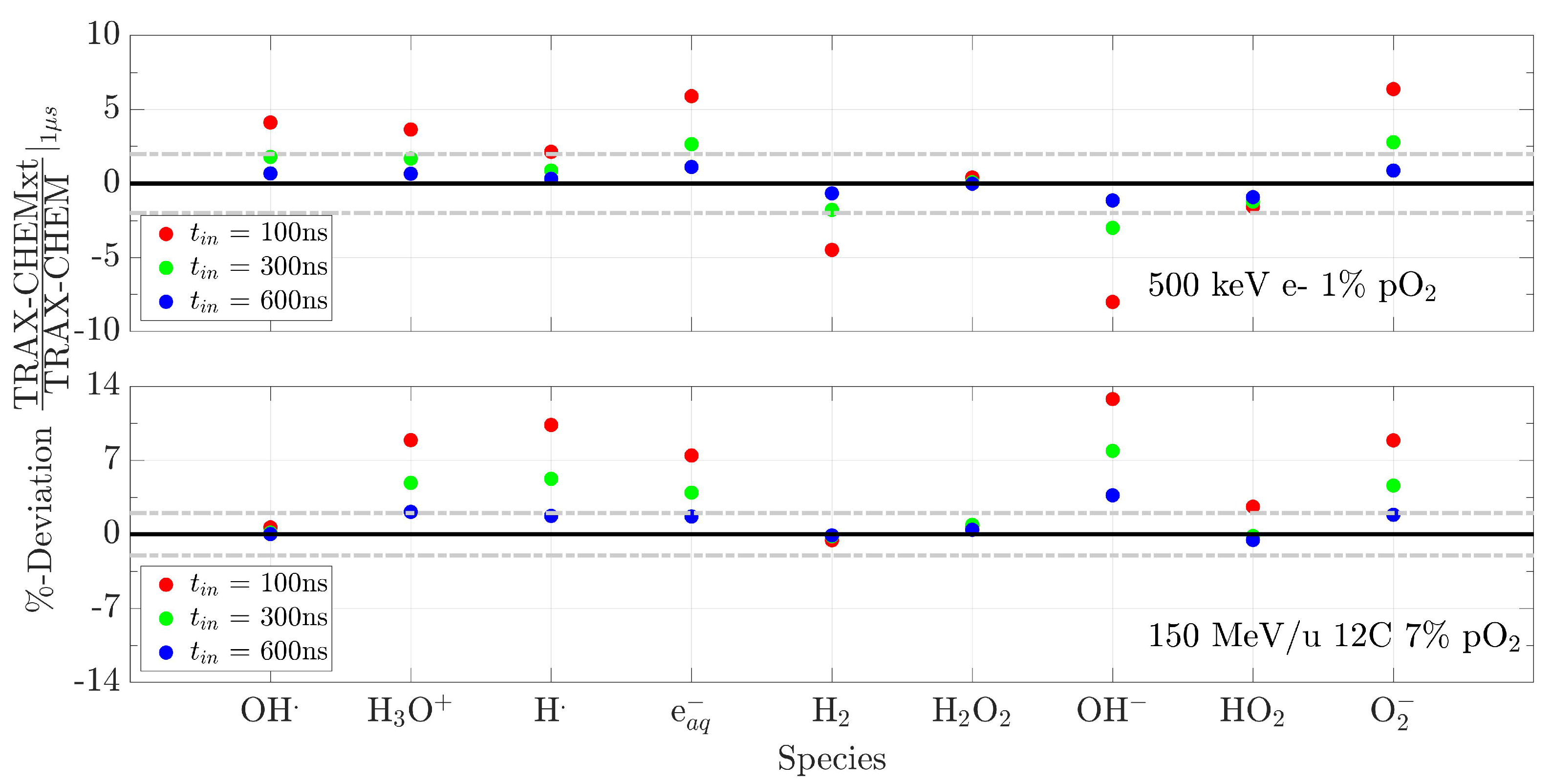 Ijms 24 09398 g002 Ijms 24 09398 g002