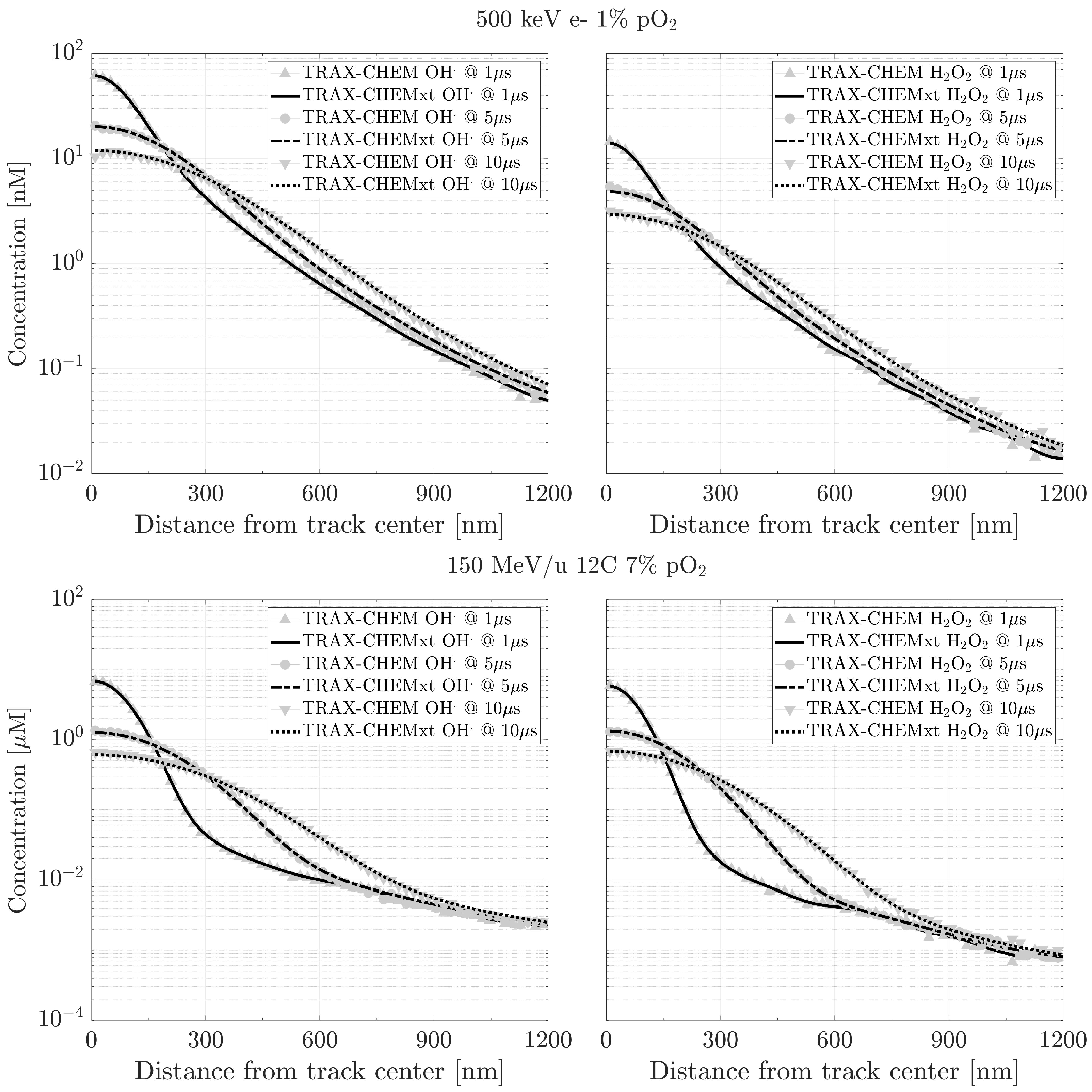 Ijms 24 09398 g009 Ijms 24 09398 g009