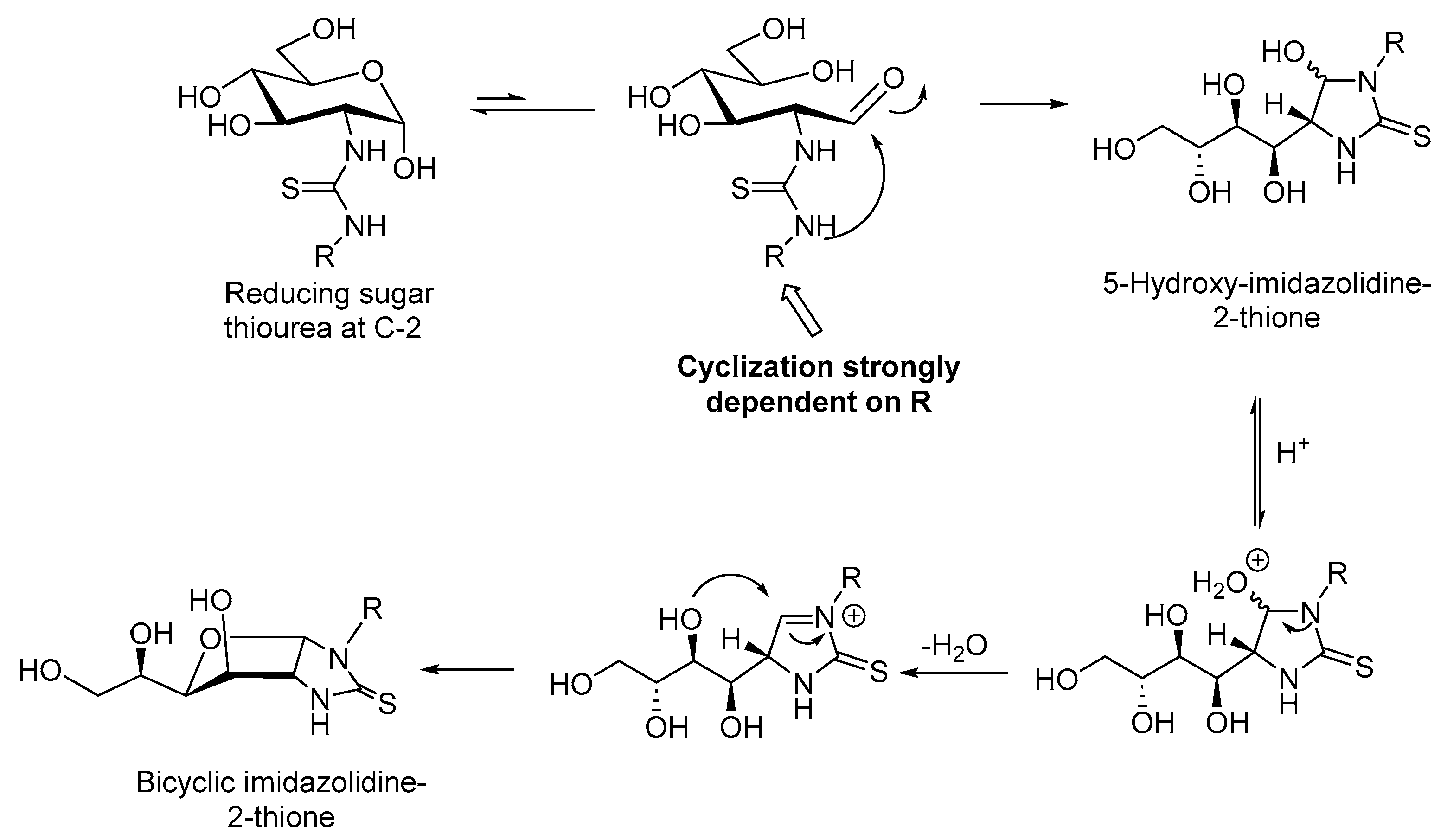Ijms 24 09401 sch001 Ijms 24 09401 sch001