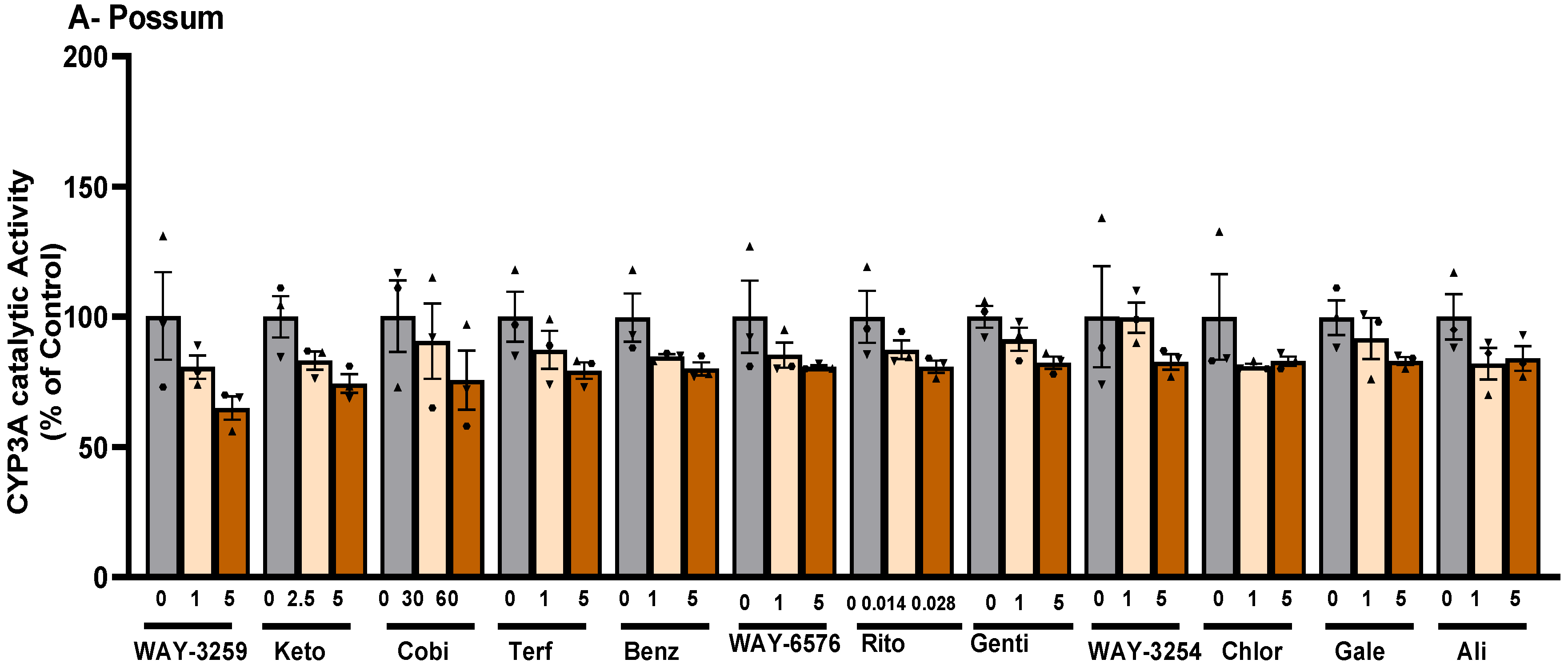 Ijms 24 09424 g002a Ijms 24 09424 g002a