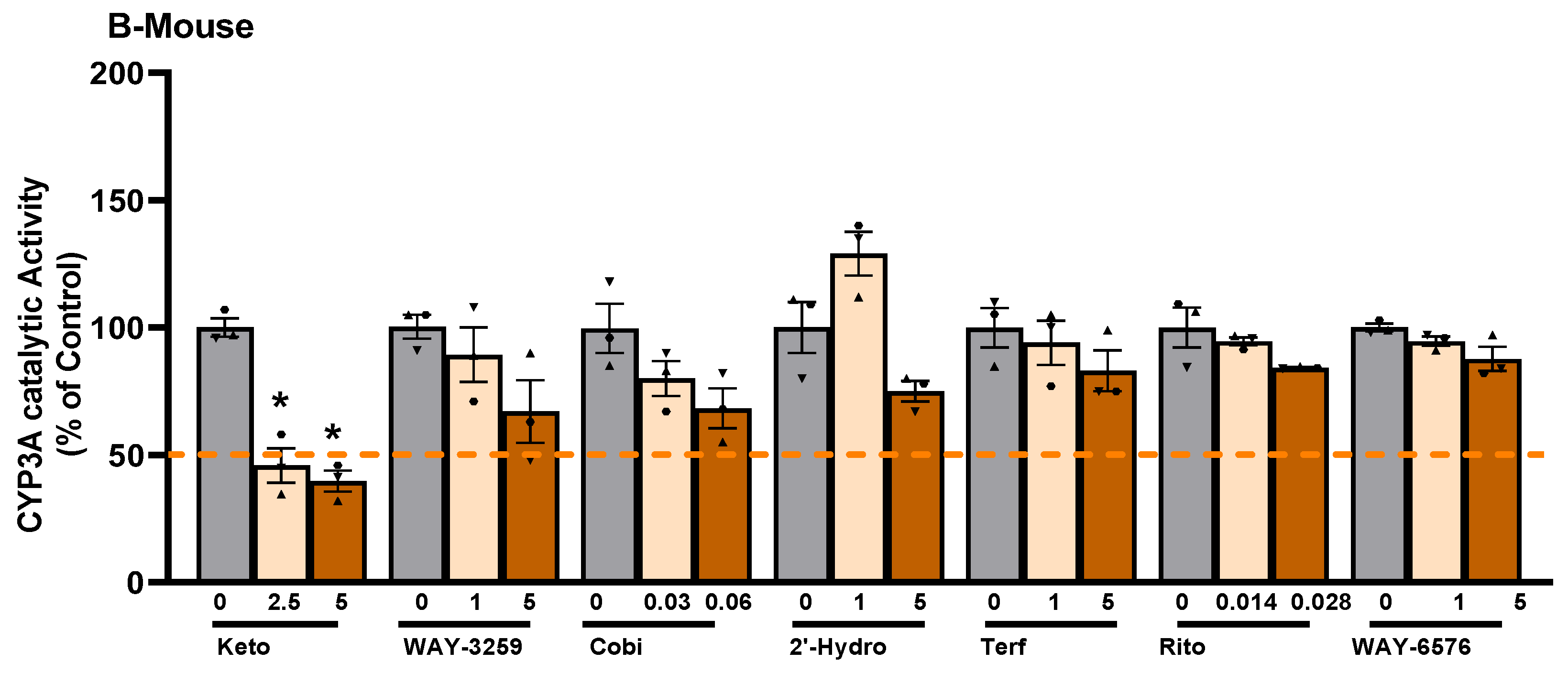 Ijms 24 09424 g002b Ijms 24 09424 g002b