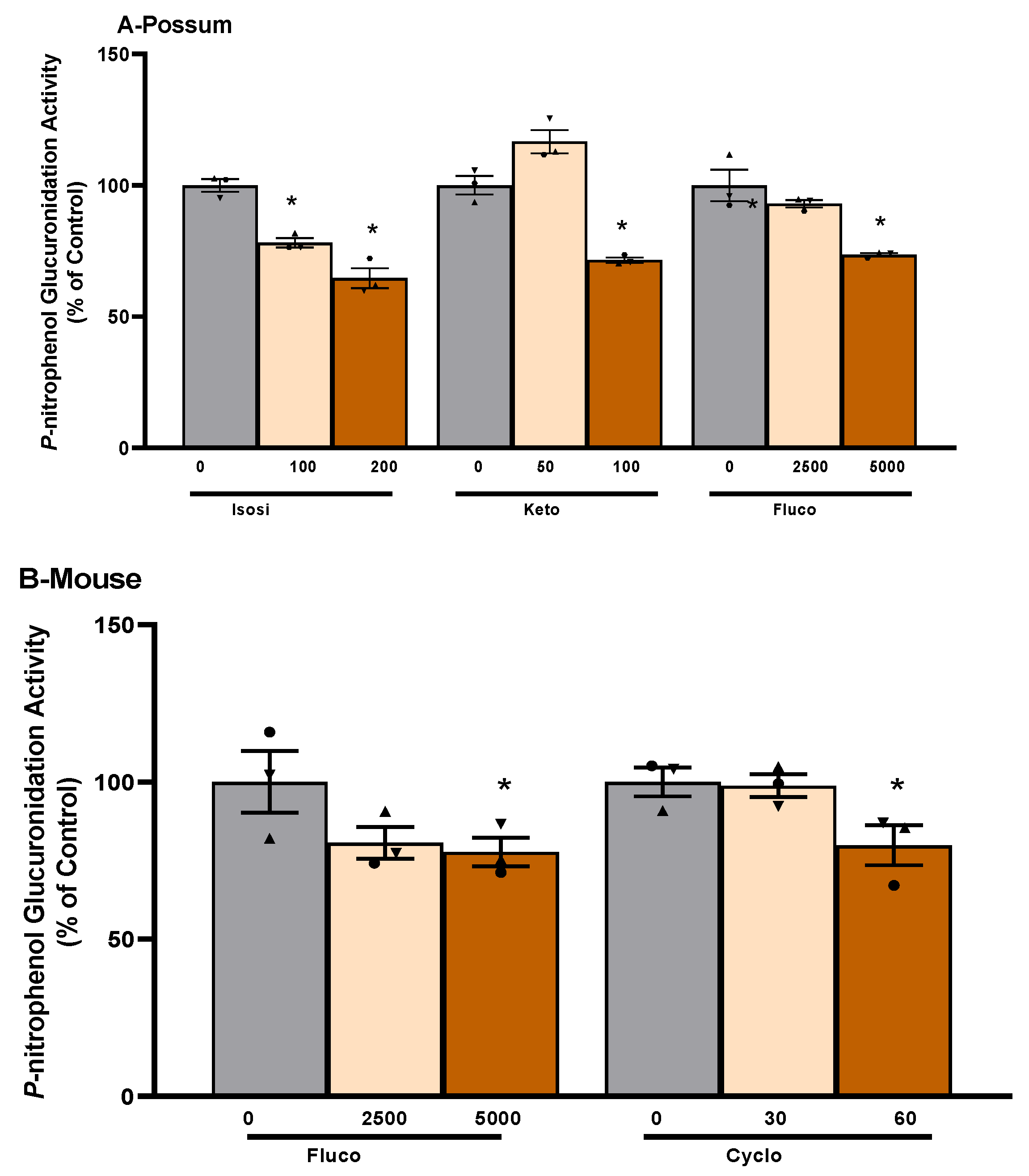 Ijms 24 09424 g005 Ijms 24 09424 g005