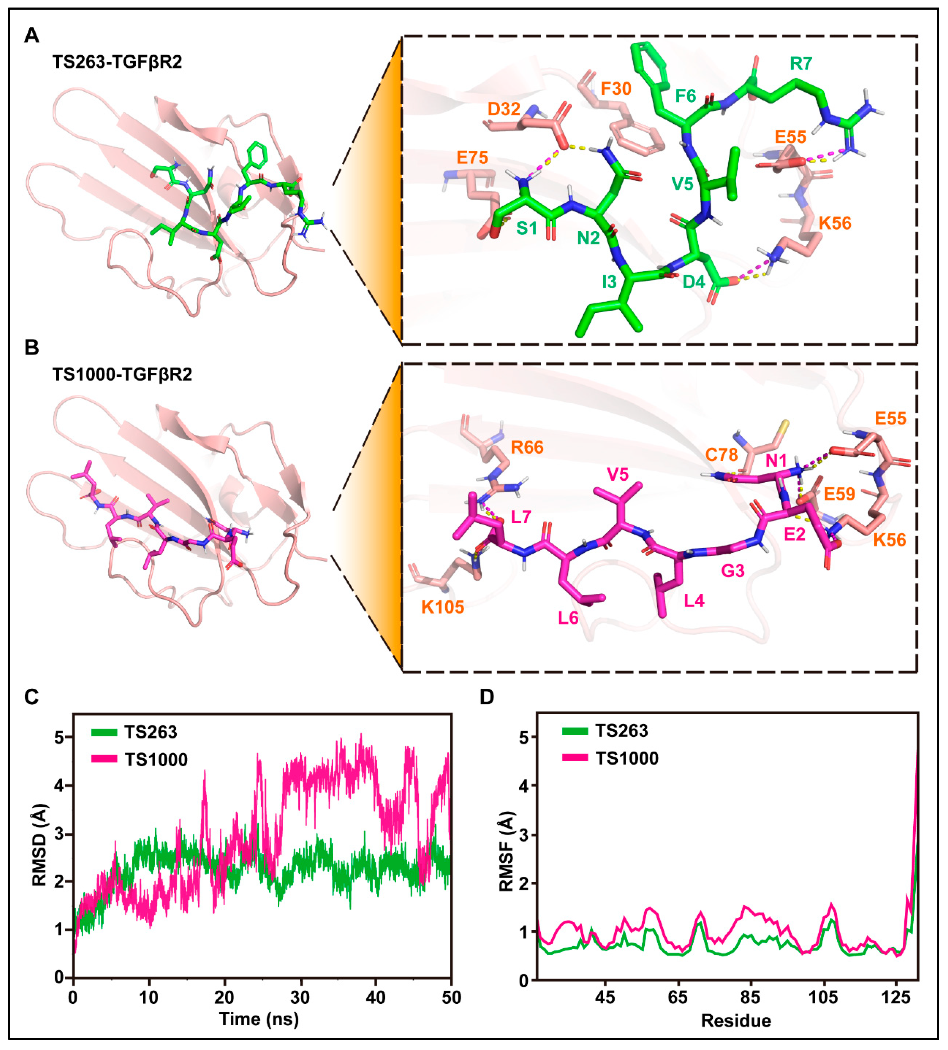 Ijms 24 09425 g004 Ijms 24 09425 g004
