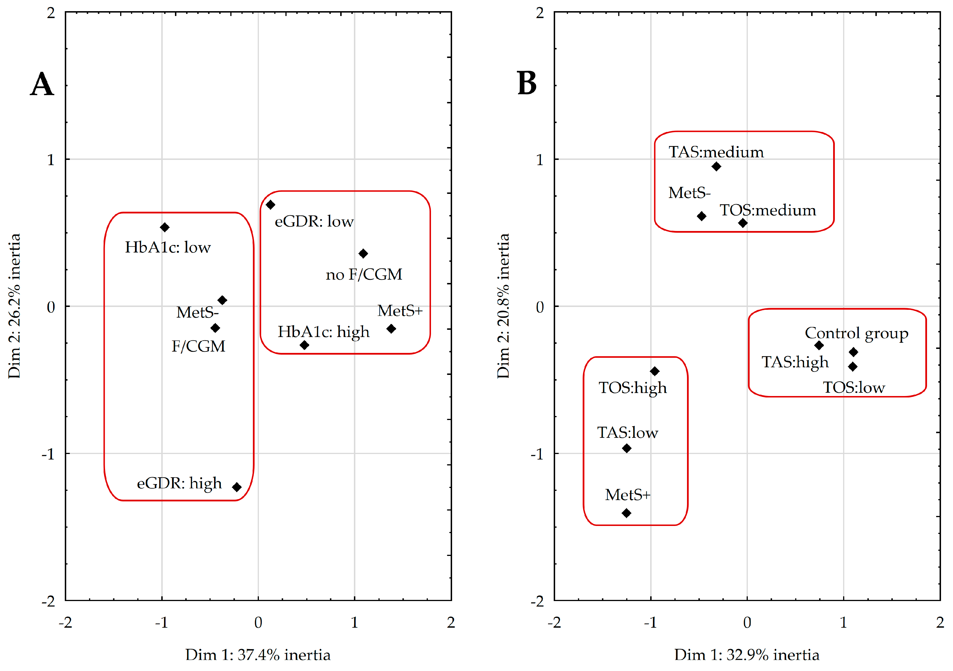 Ijms 24 09428 g003 Ijms 24 09428 g003