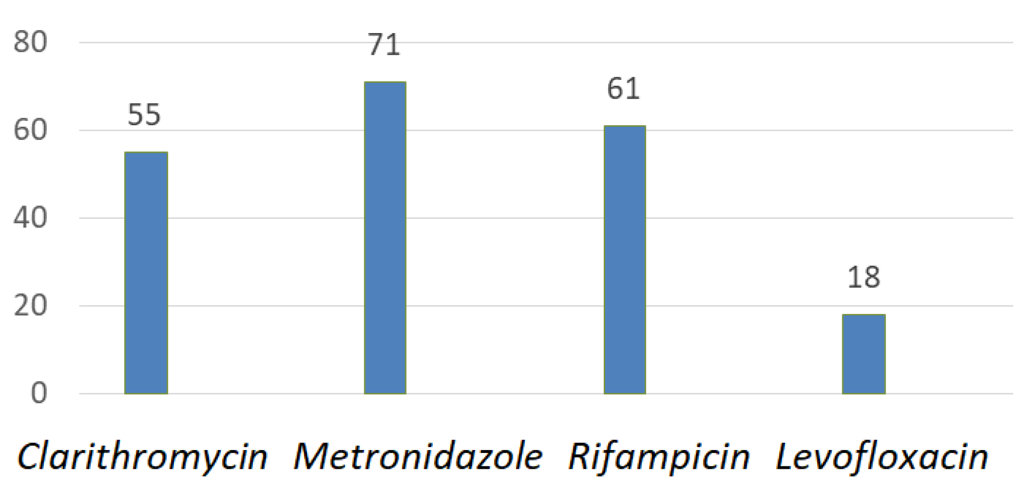 Ijms 24 09433 g004 Ijms 24 09433 g004
