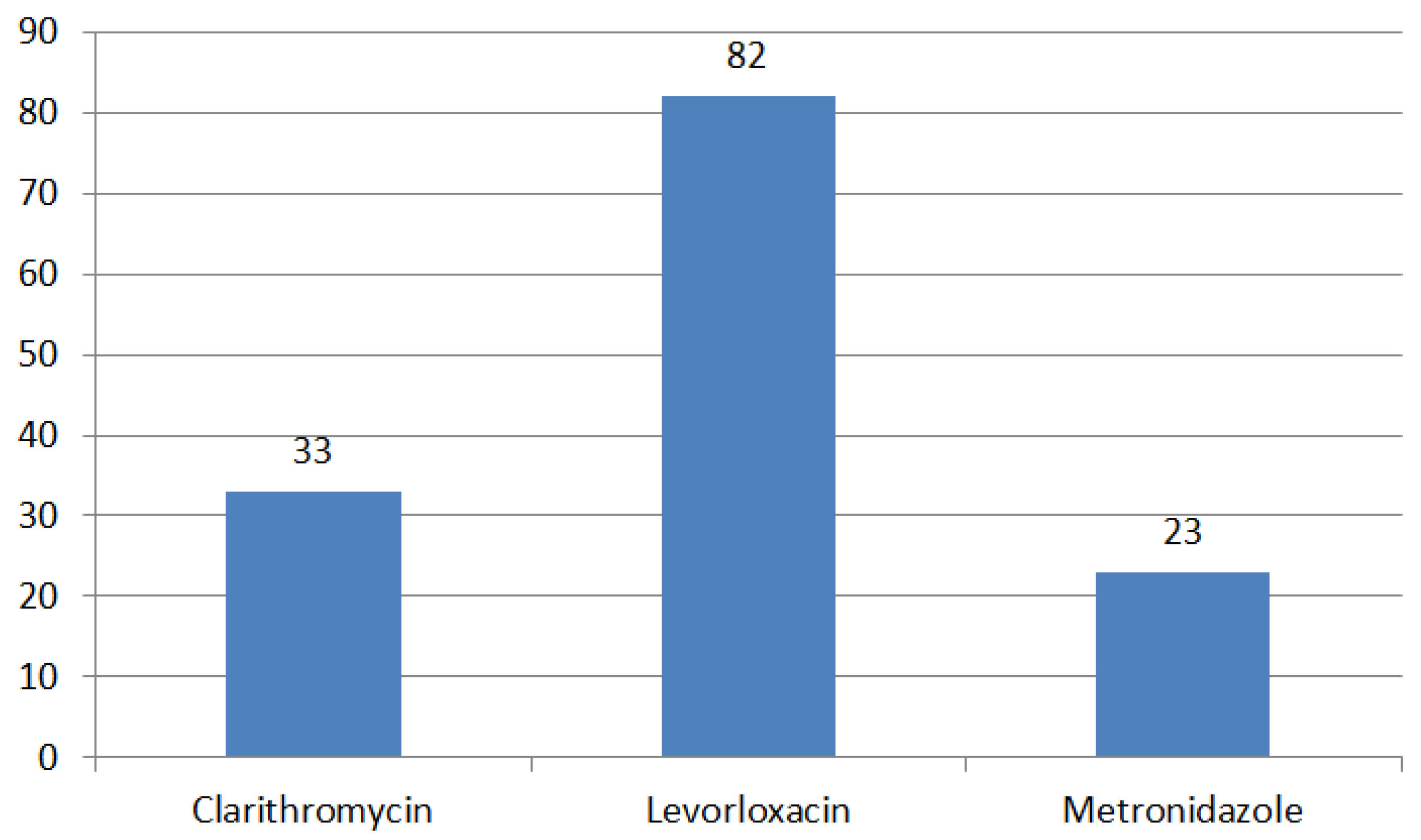 Ijms 24 09433 g005 Ijms 24 09433 g005