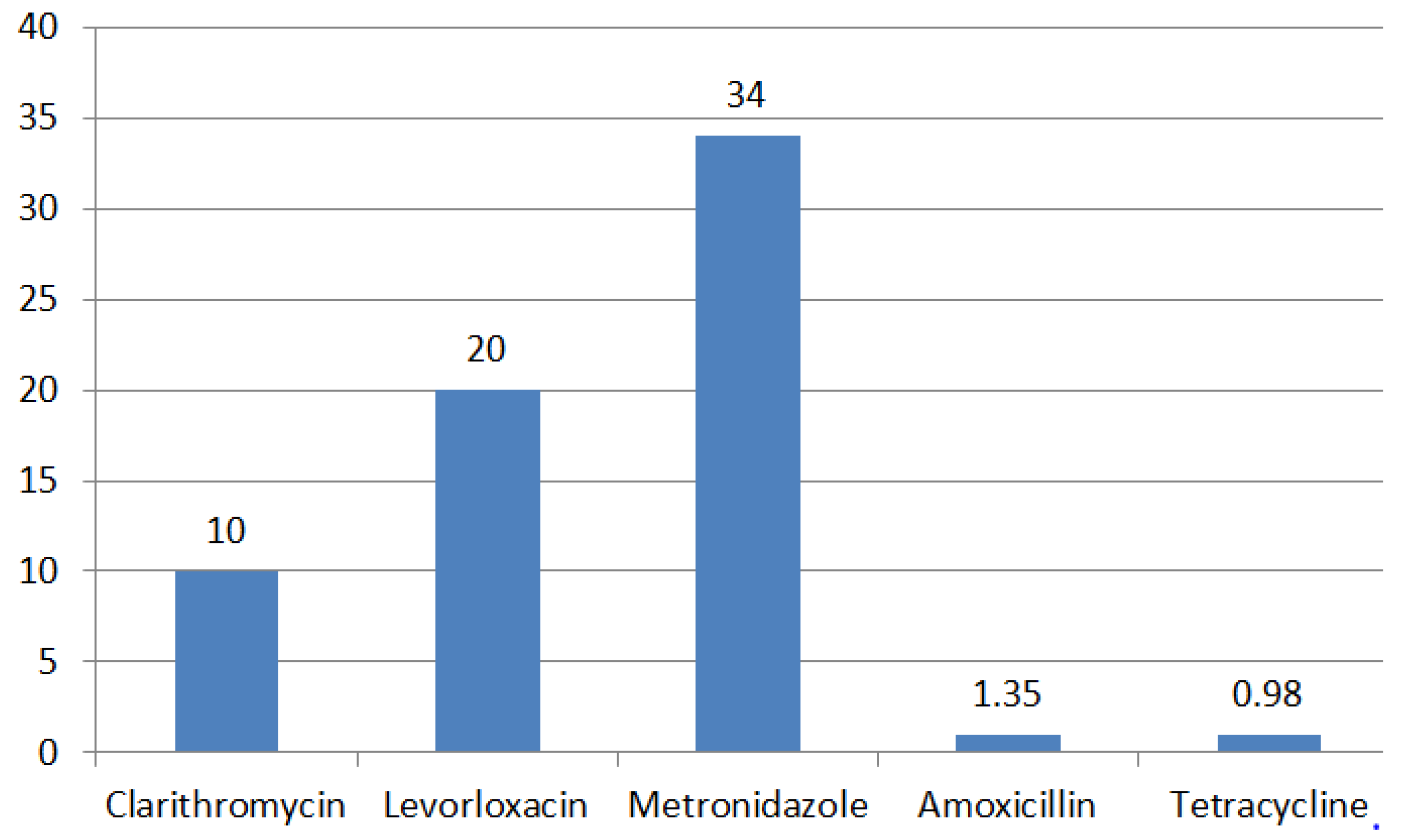 Ijms 24 09433 g006 Ijms 24 09433 g006