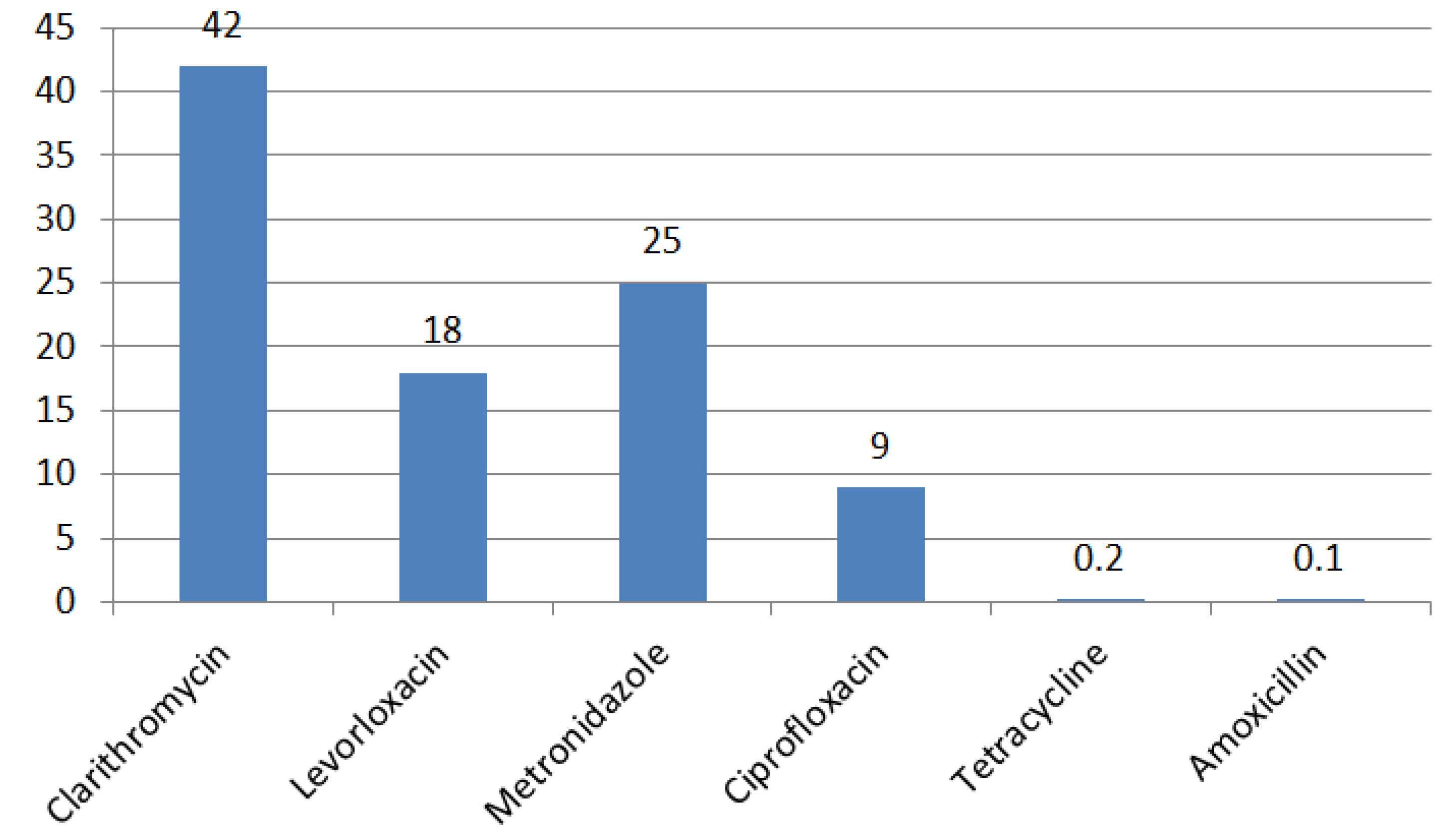 Ijms 24 09433 g007 Ijms 24 09433 g007