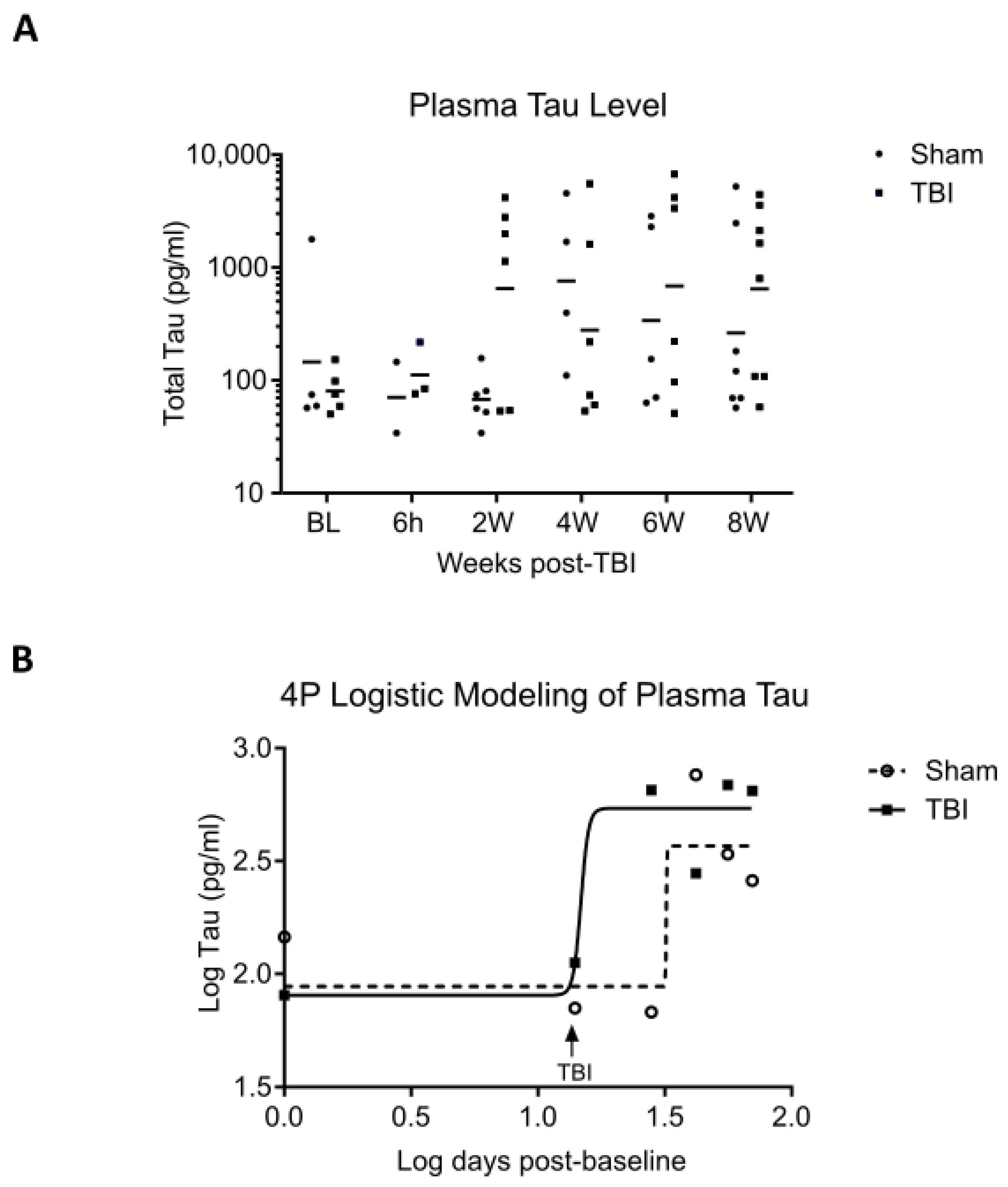 Ijms 24 09439 g003 Ijms 24 09439 g003