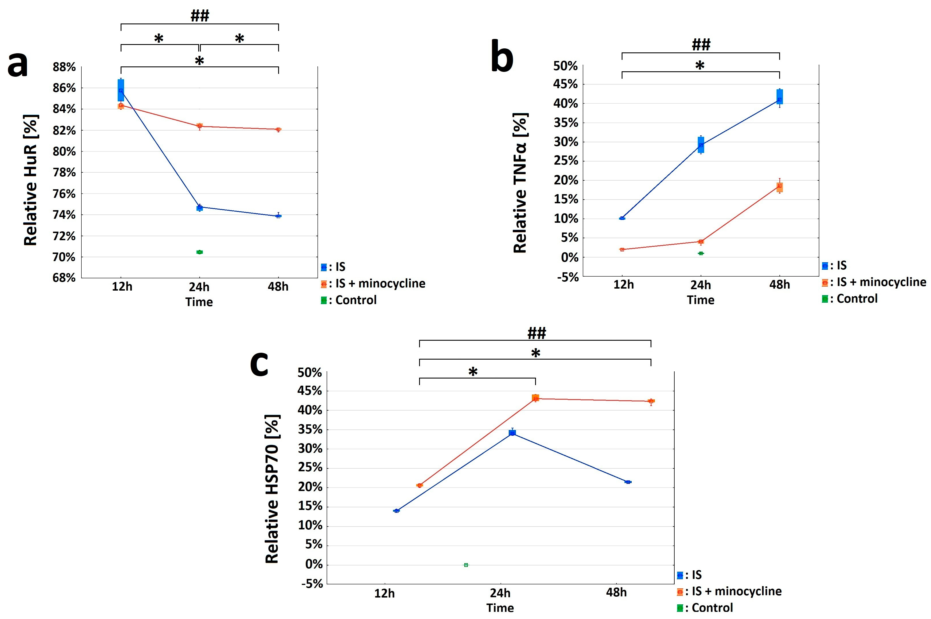 Ijms 24 09446 g003 Ijms 24 09446 g003