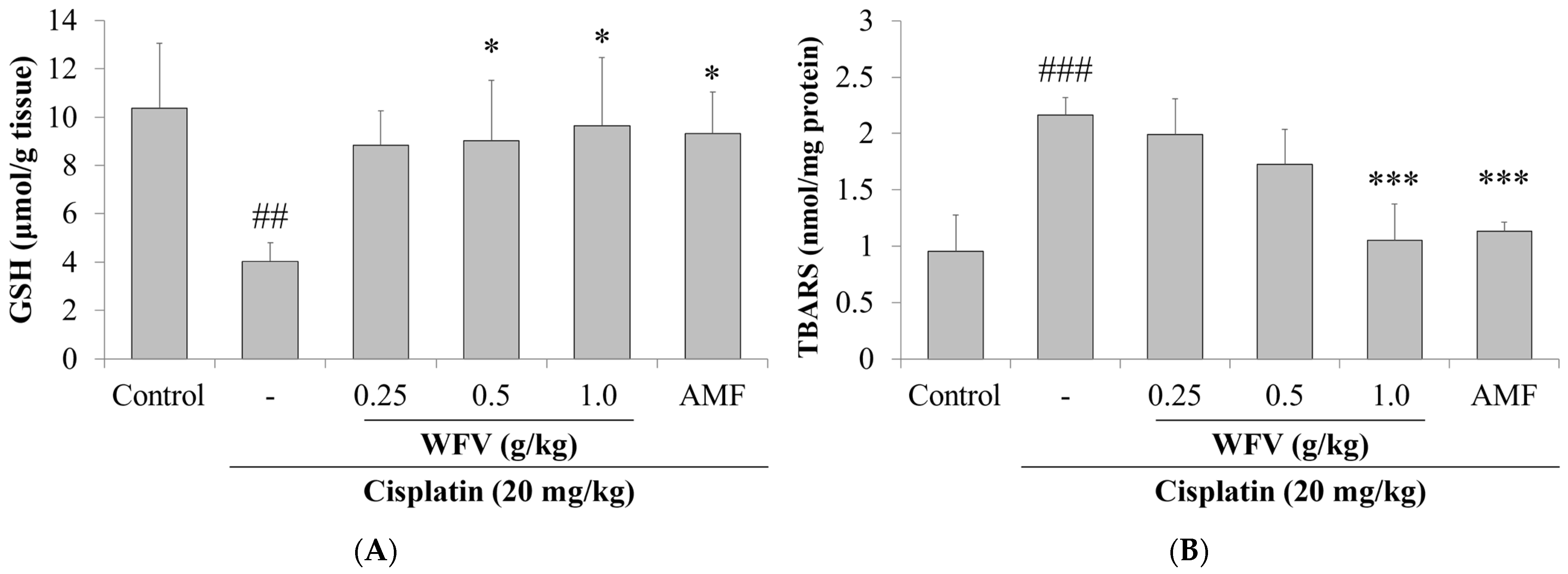 Ijms 24 09448 g002 Ijms 24 09448 g002