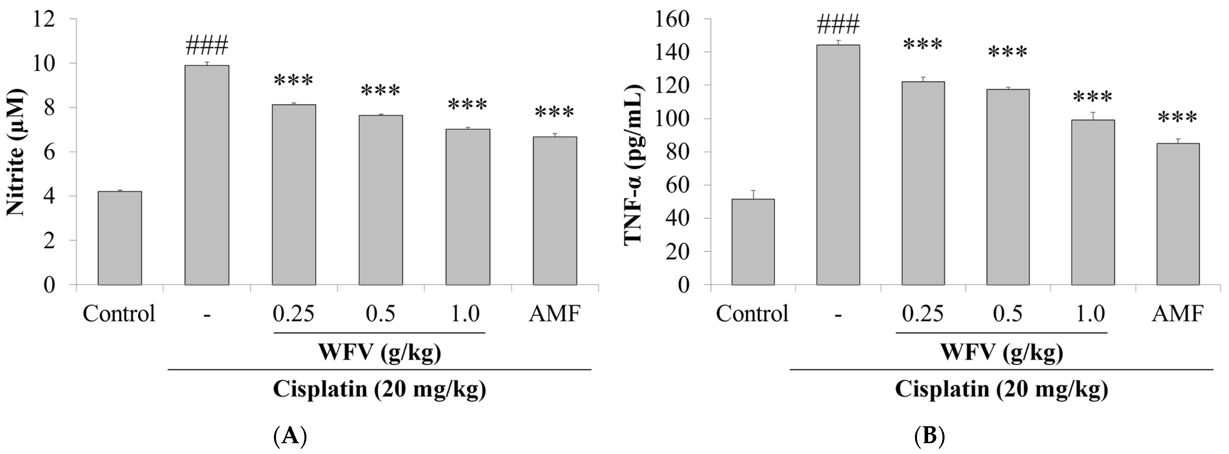 Ijms 24 09448 g004a Ijms 24 09448 g004a