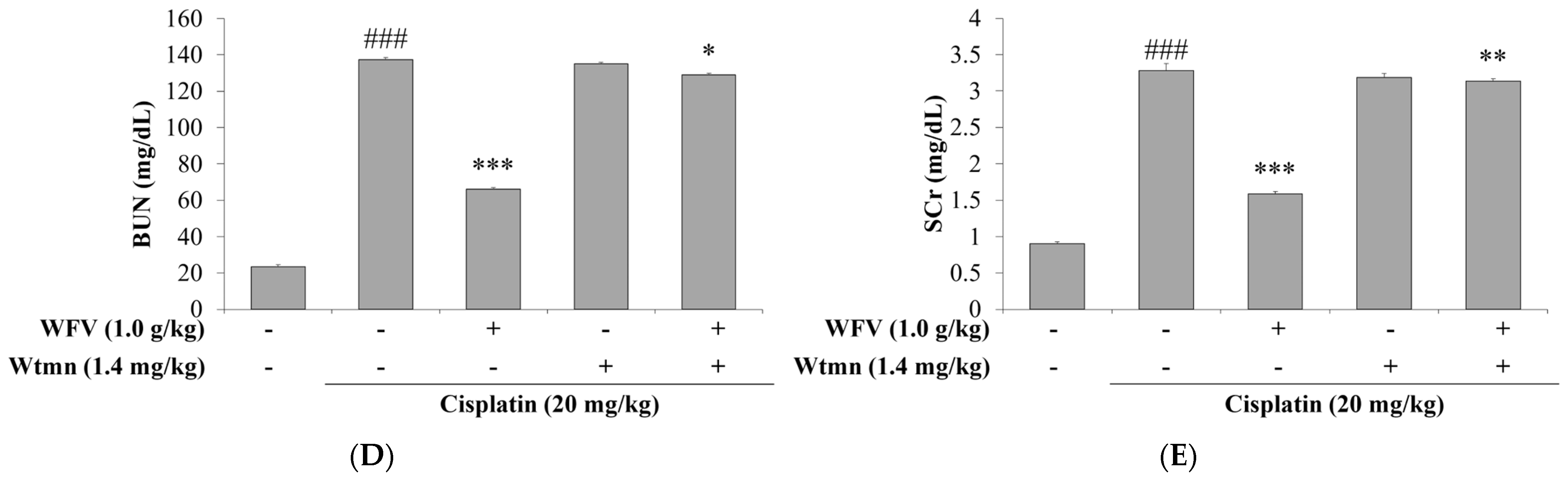 Ijms 24 09448 g007b Ijms 24 09448 g007b