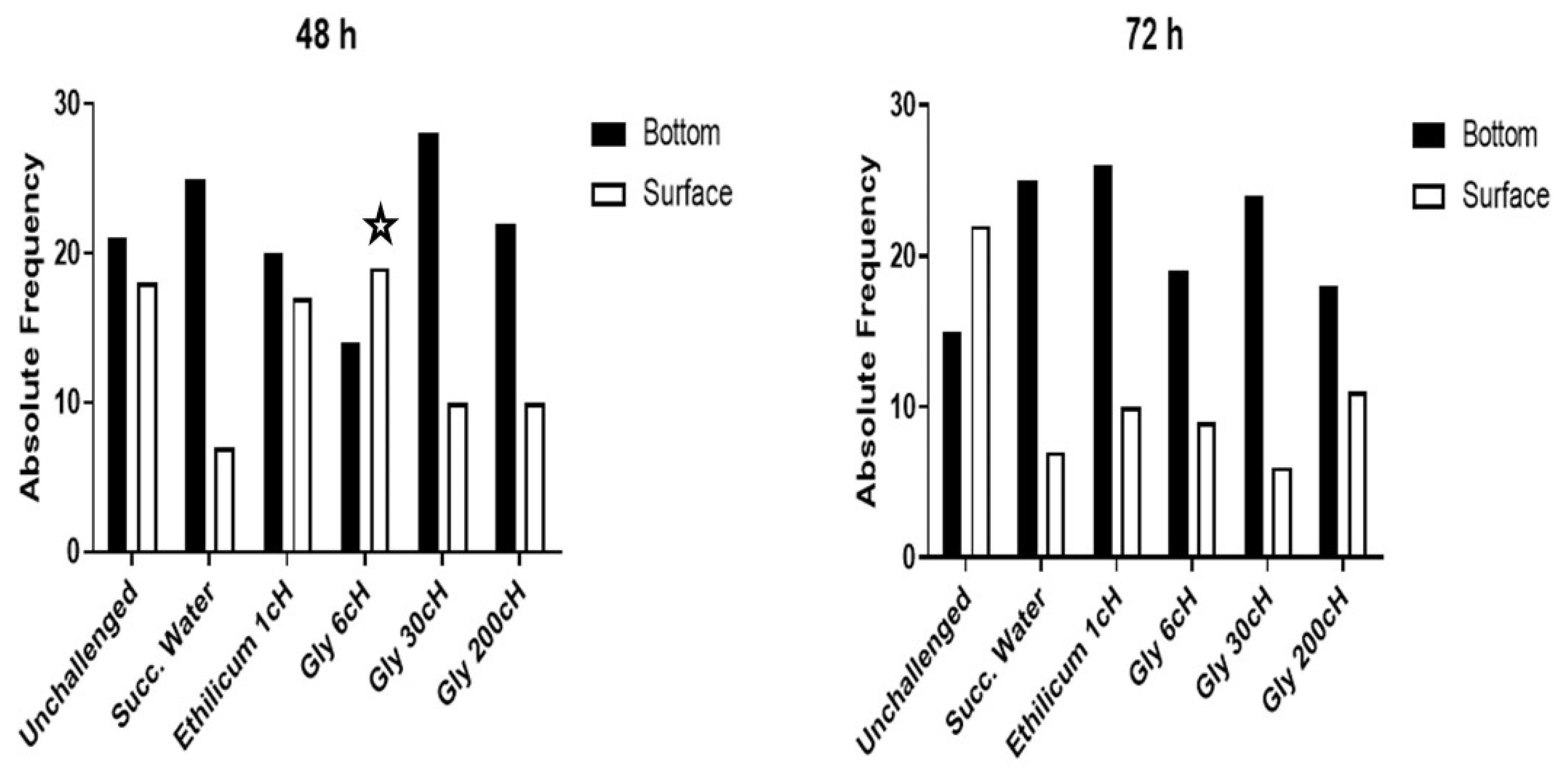 Ijms 24 09478 g001 Ijms 24 09478 g001