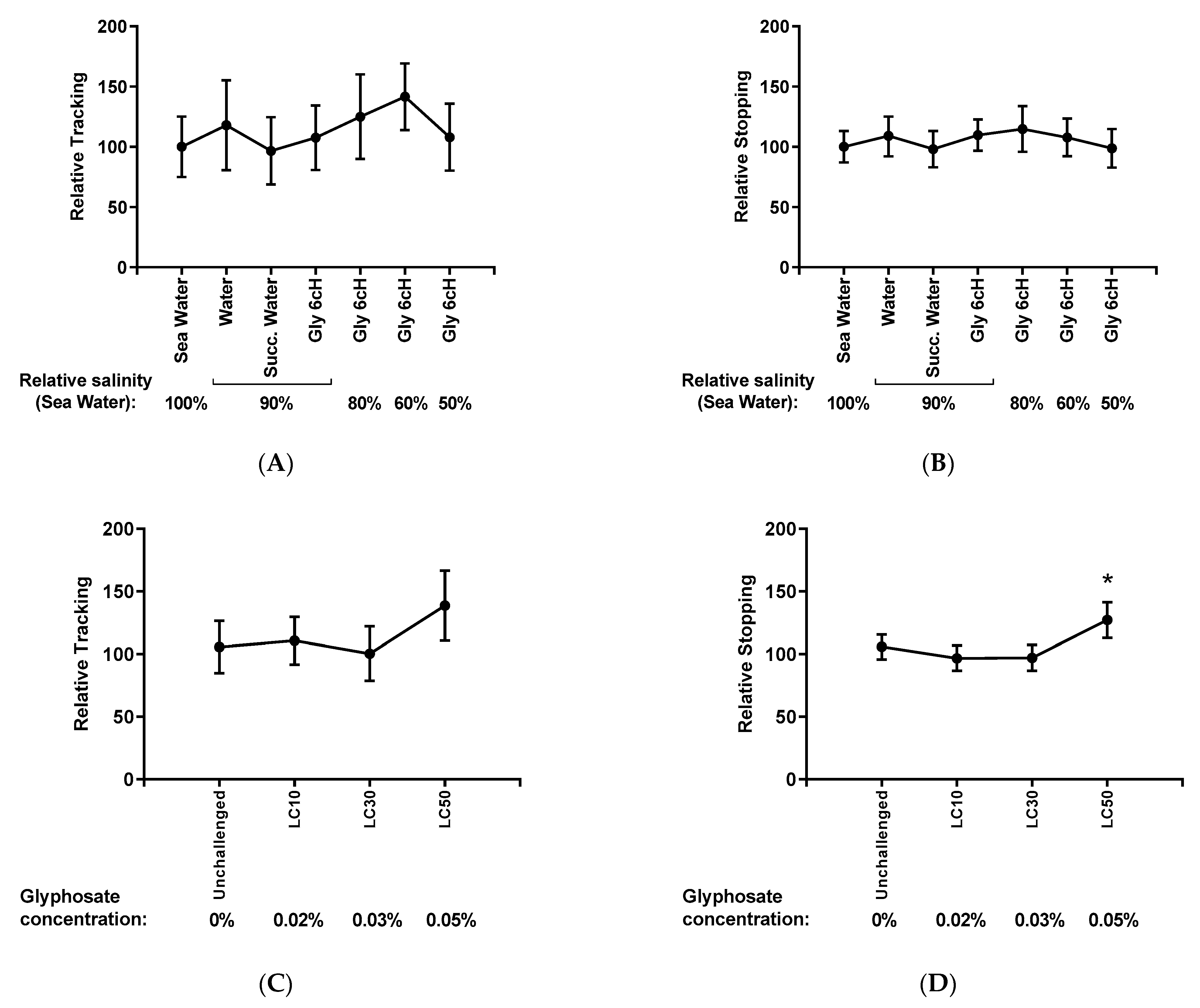 Ijms 24 09478 g006 Ijms 24 09478 g006