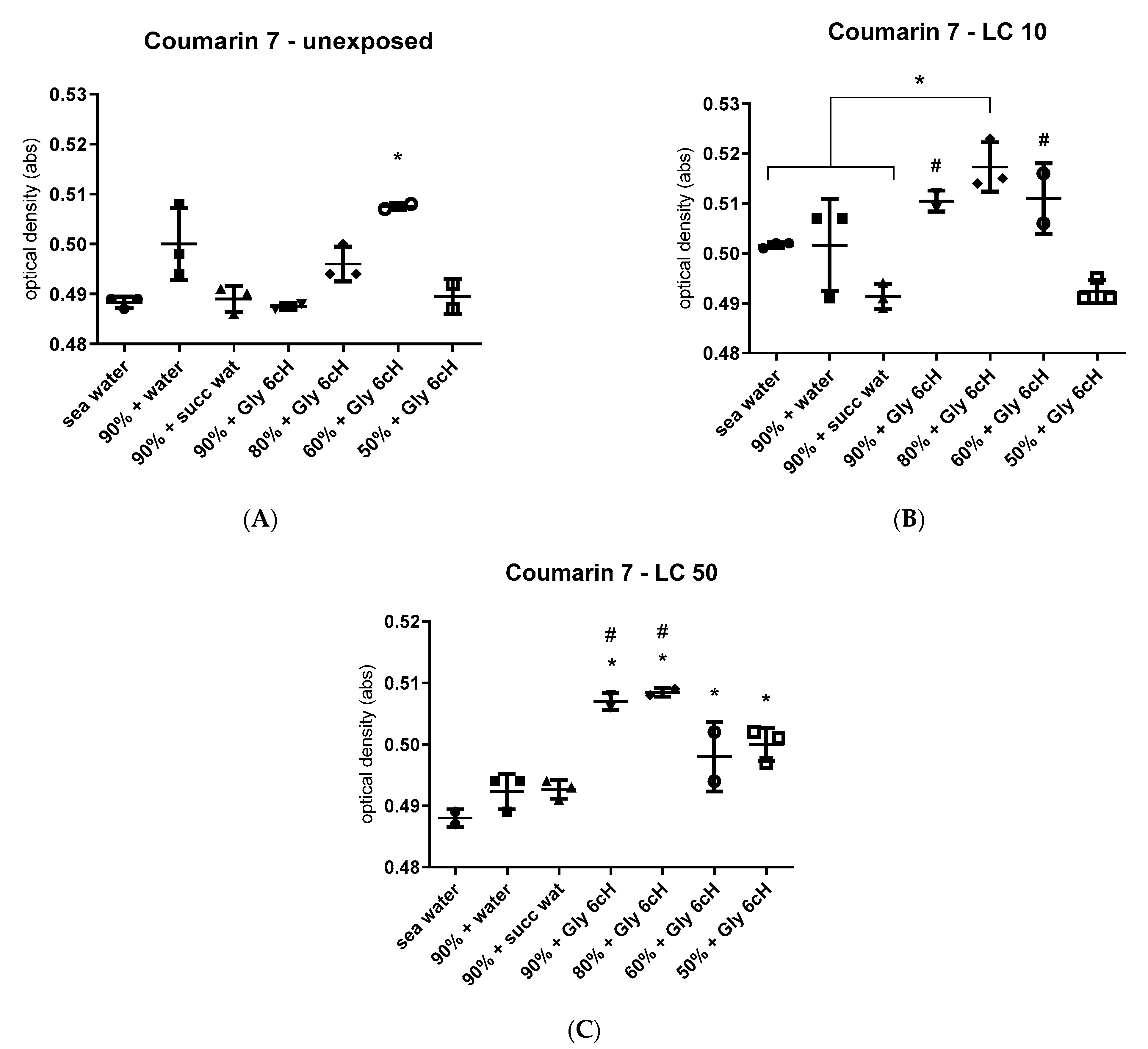 Ijms 24 09478 g008 Ijms 24 09478 g008
