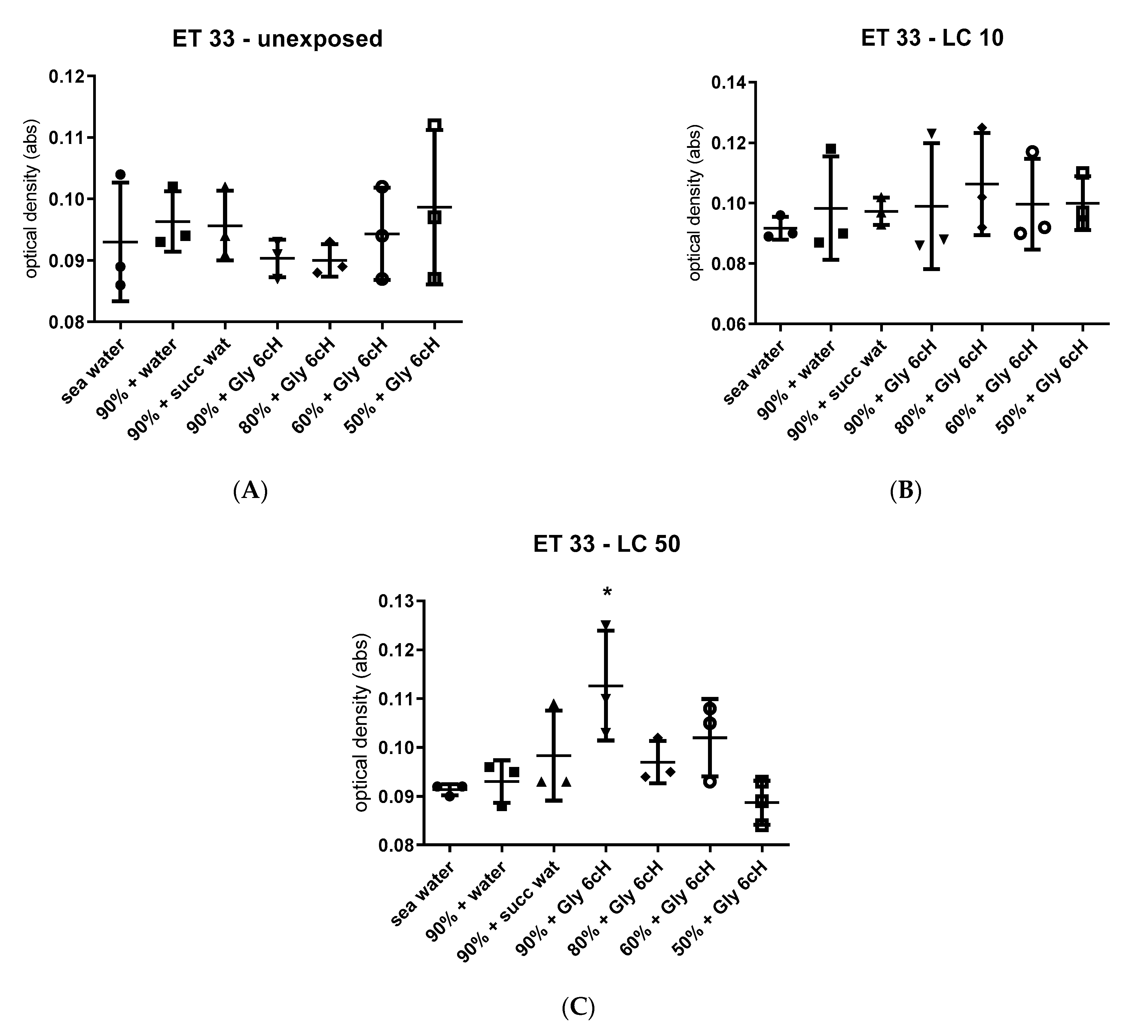 Ijms 24 09478 g009 Ijms 24 09478 g009