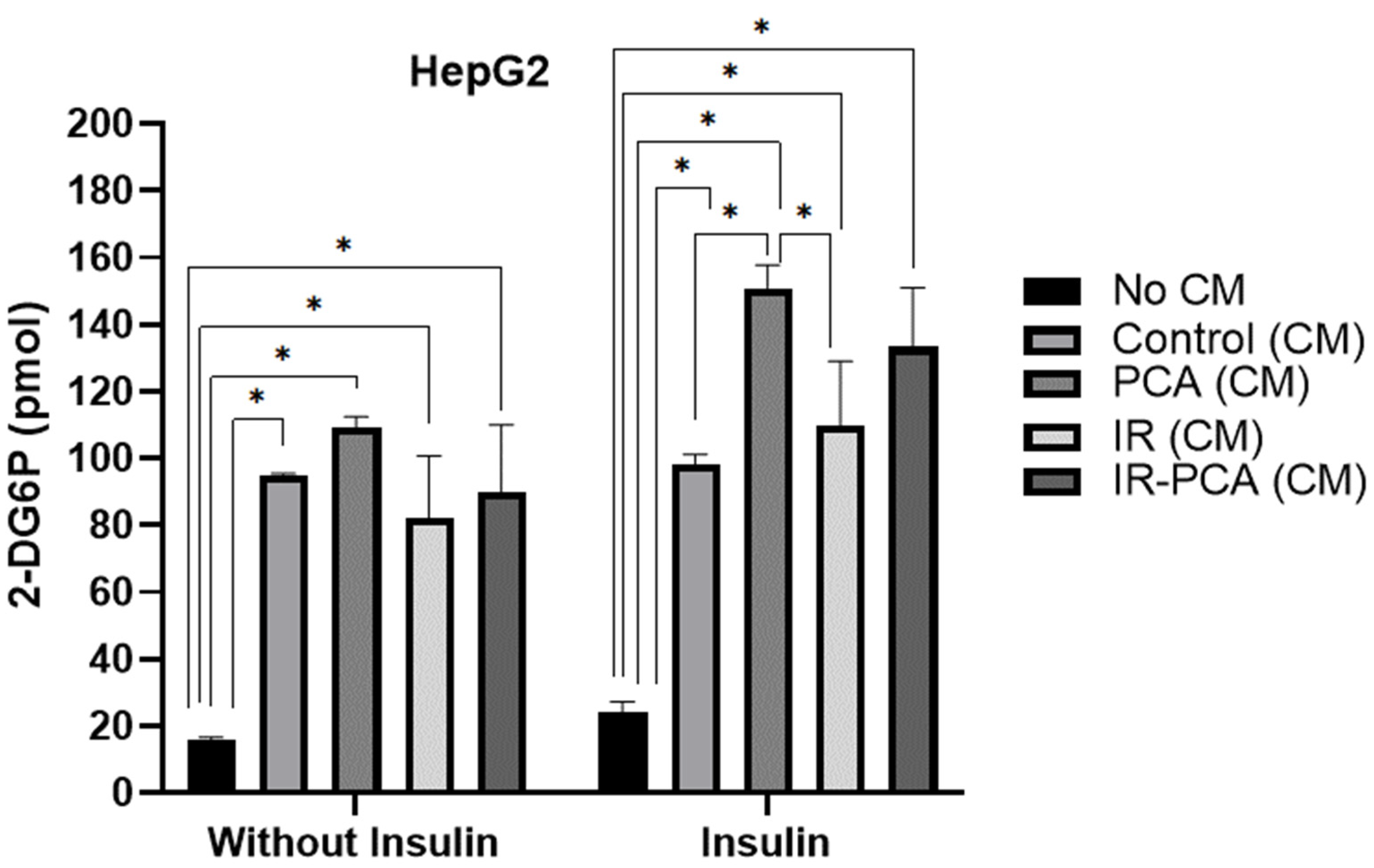Ijms 24 09490 g005 Ijms 24 09490 g005