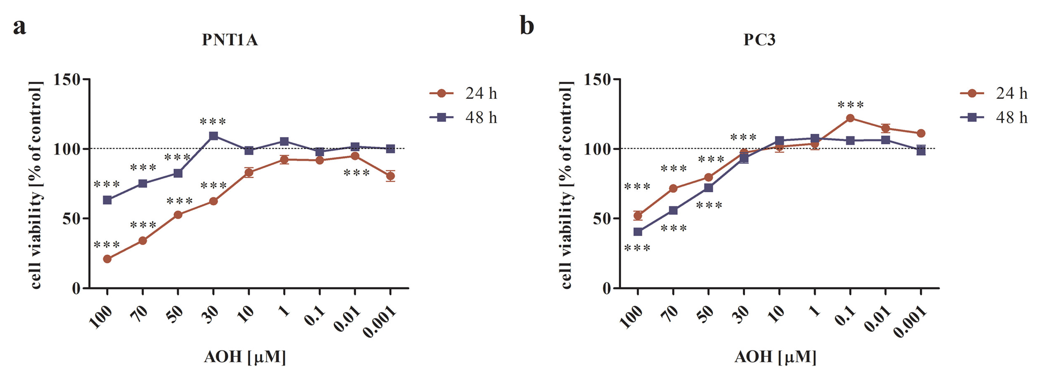 Ijms 24 09513 g001 Ijms 24 09513 g001