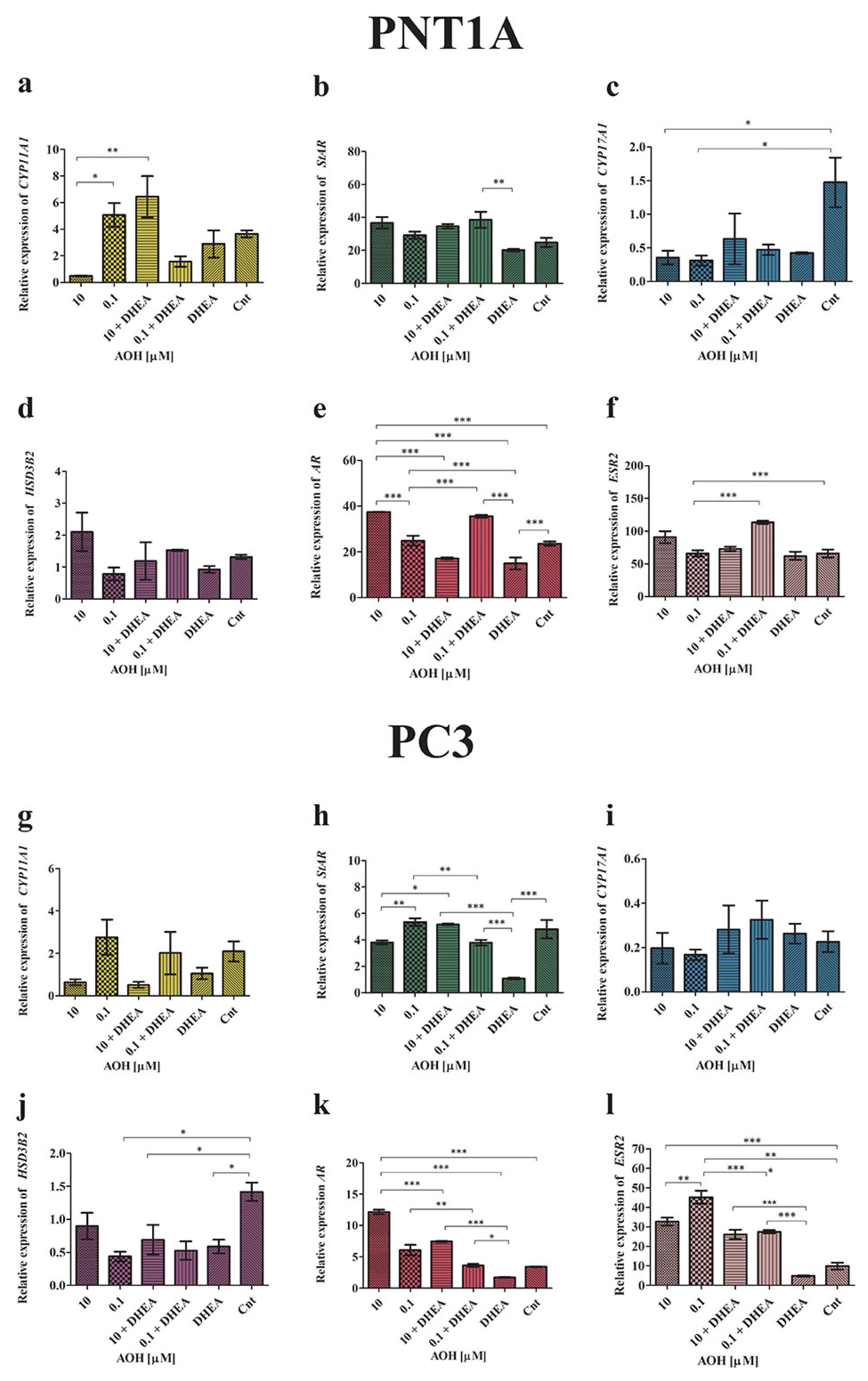 Ijms 24 09513 g003 Ijms 24 09513 g003