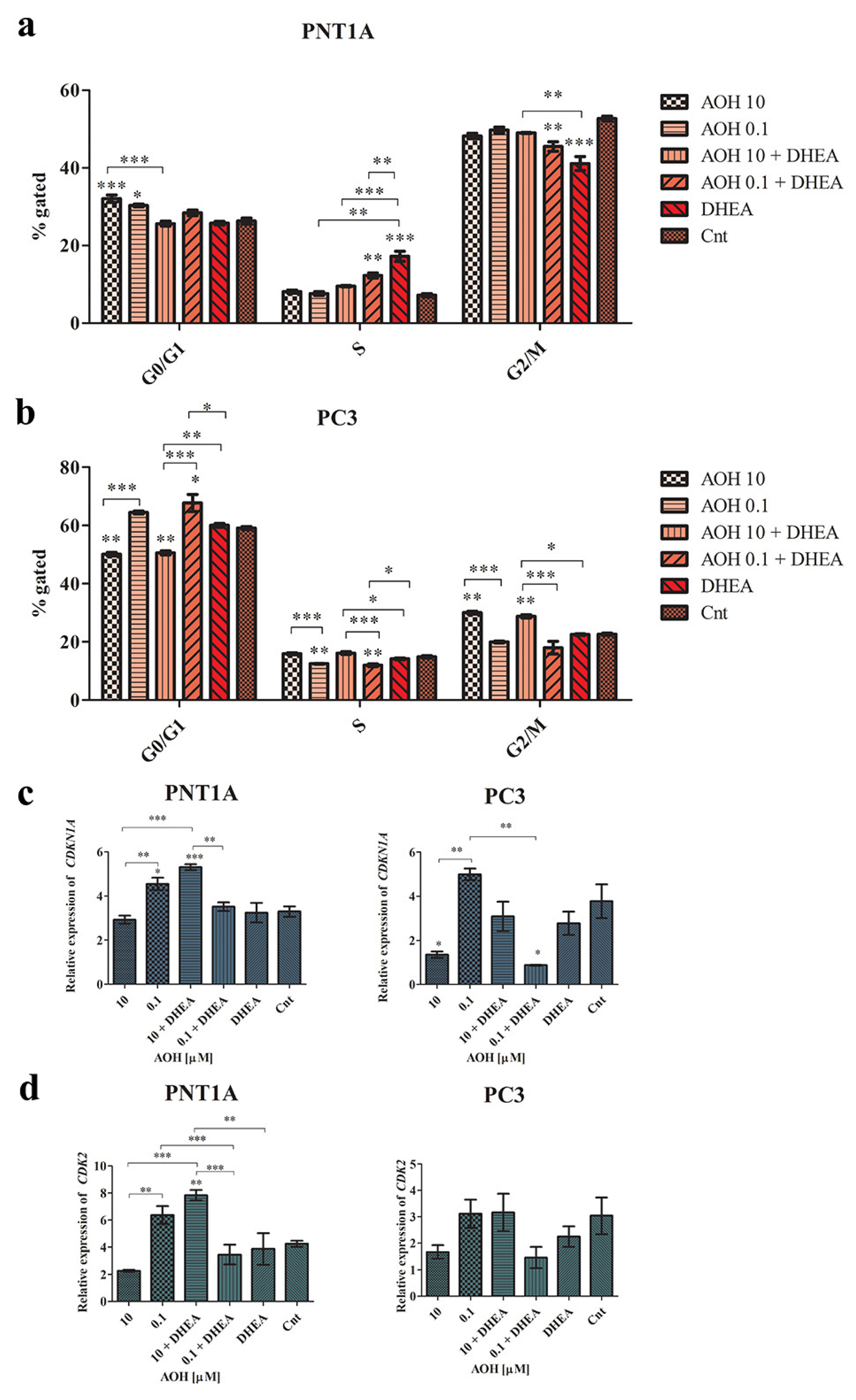 Ijms 24 09513 g006 Ijms 24 09513 g006